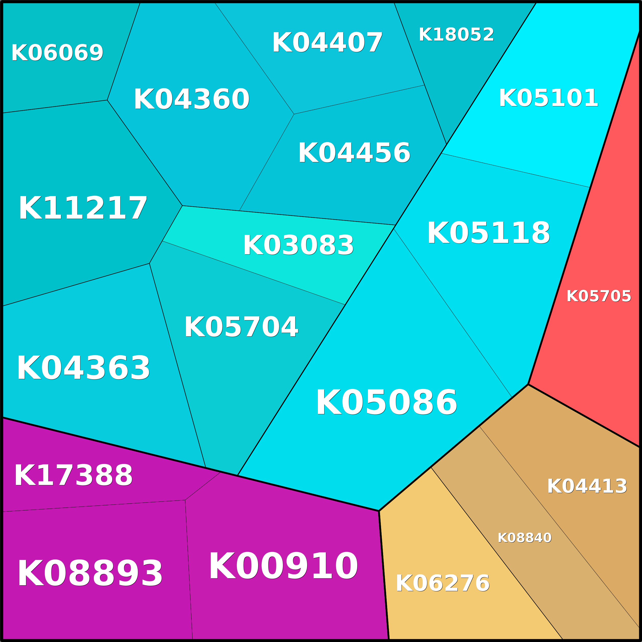 Treemap Press Ctrl-F5