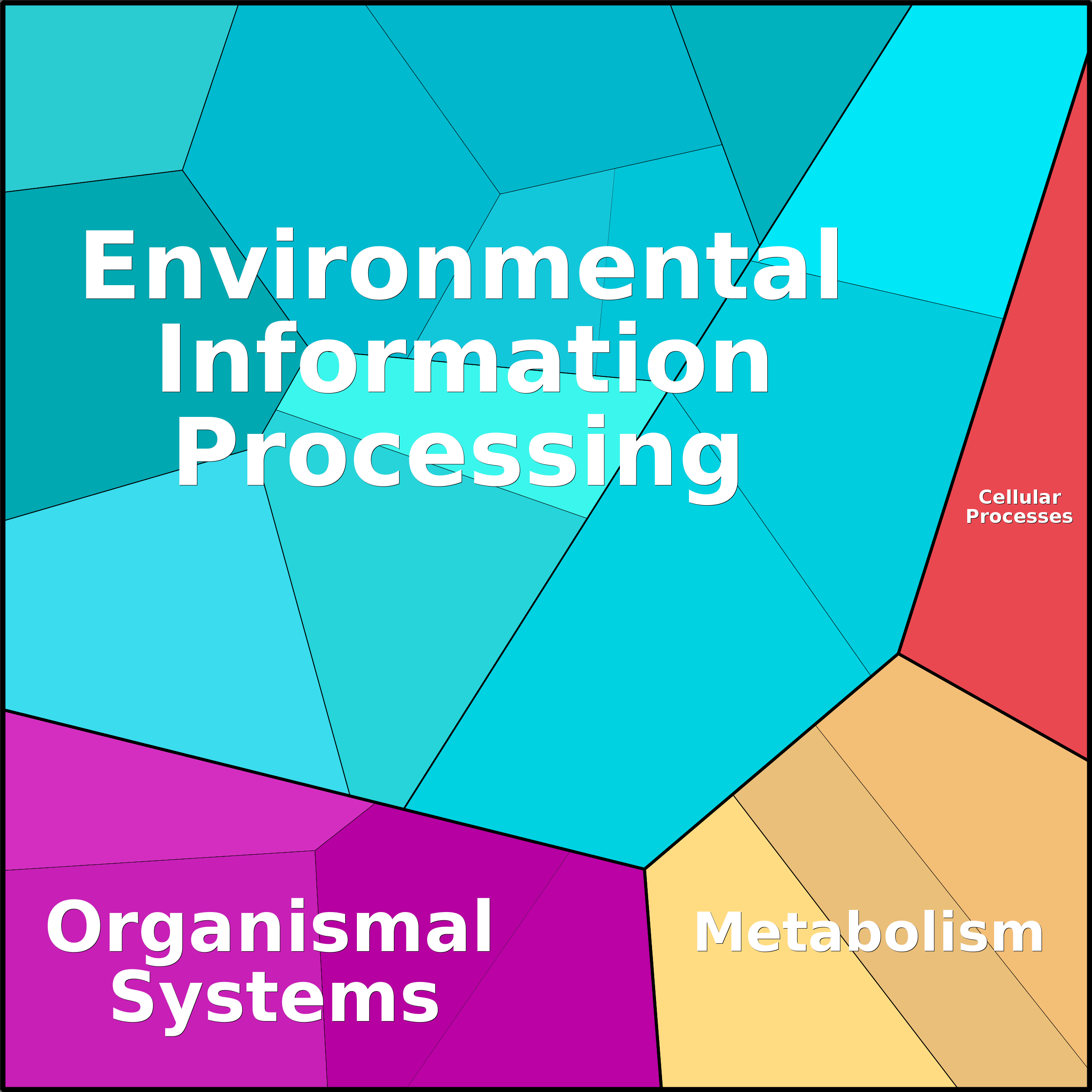 Treemap Press Ctrl-F5