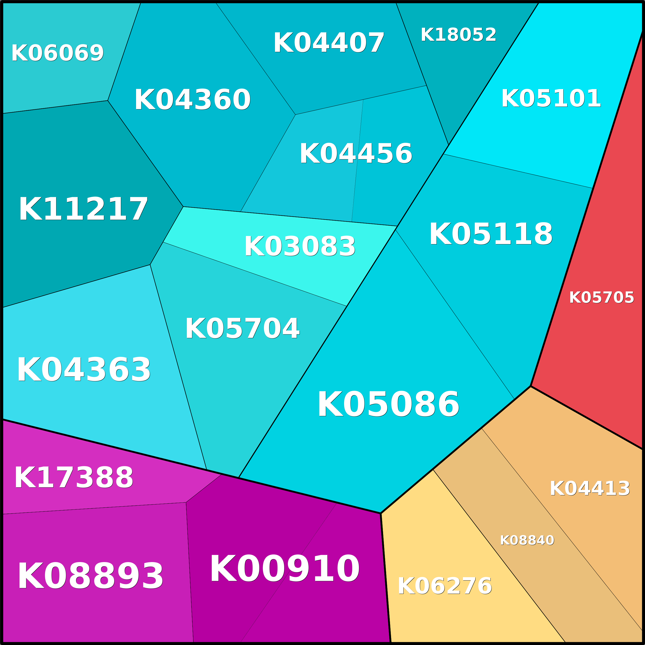 Treemap Press Ctrl-F5