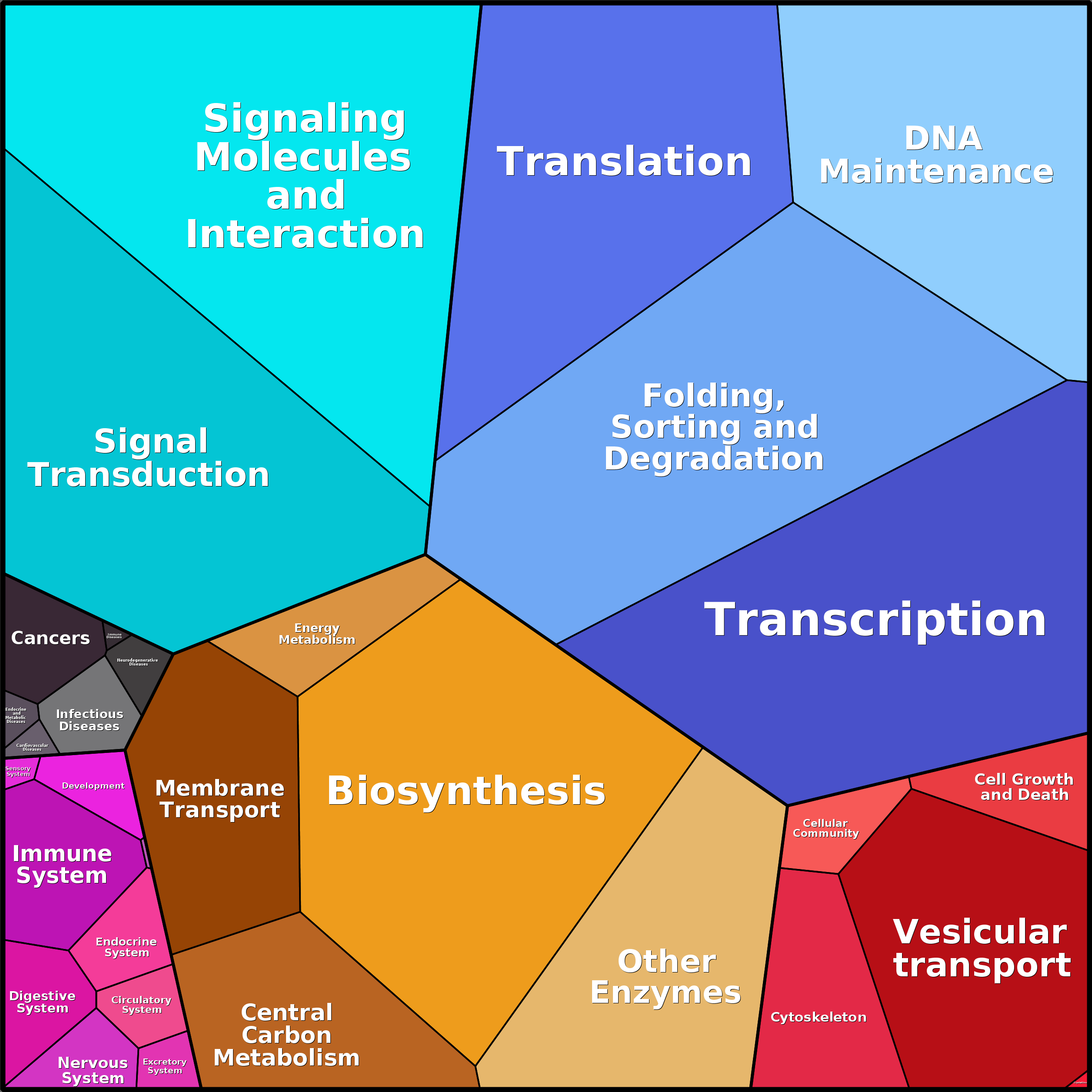 Treemap Press Ctrl-F5