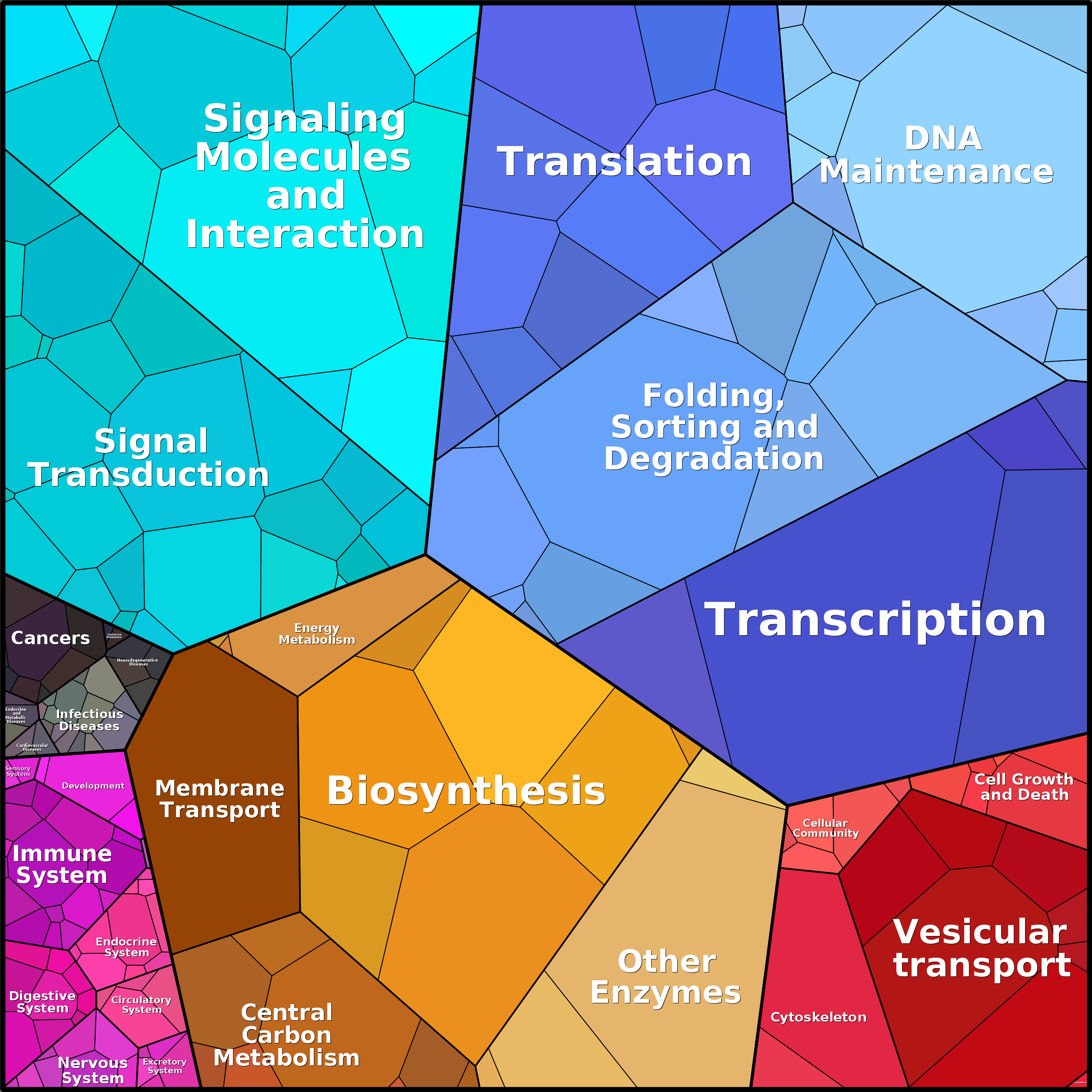 Treemap Press Ctrl-F5