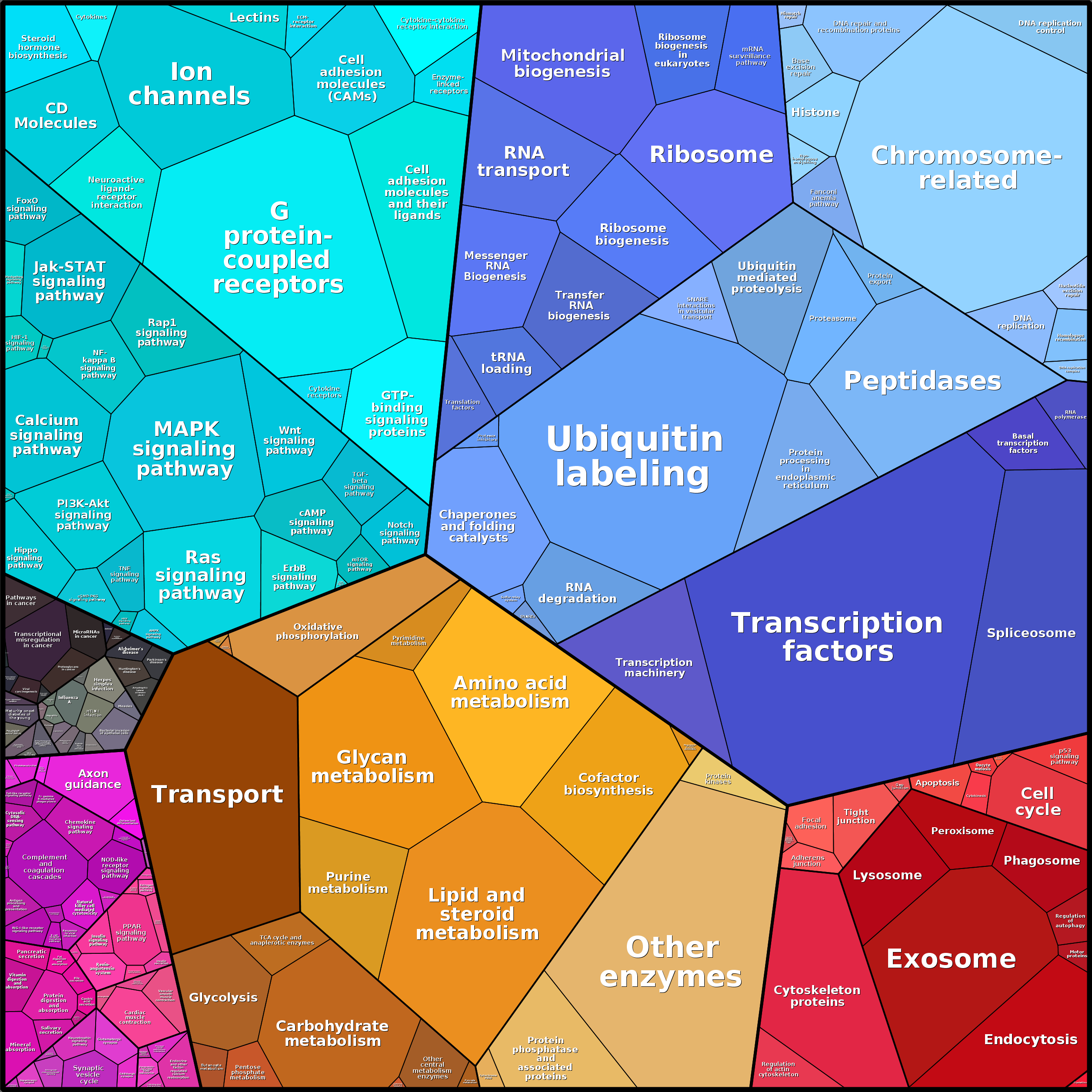 Treemap Press Ctrl-F5