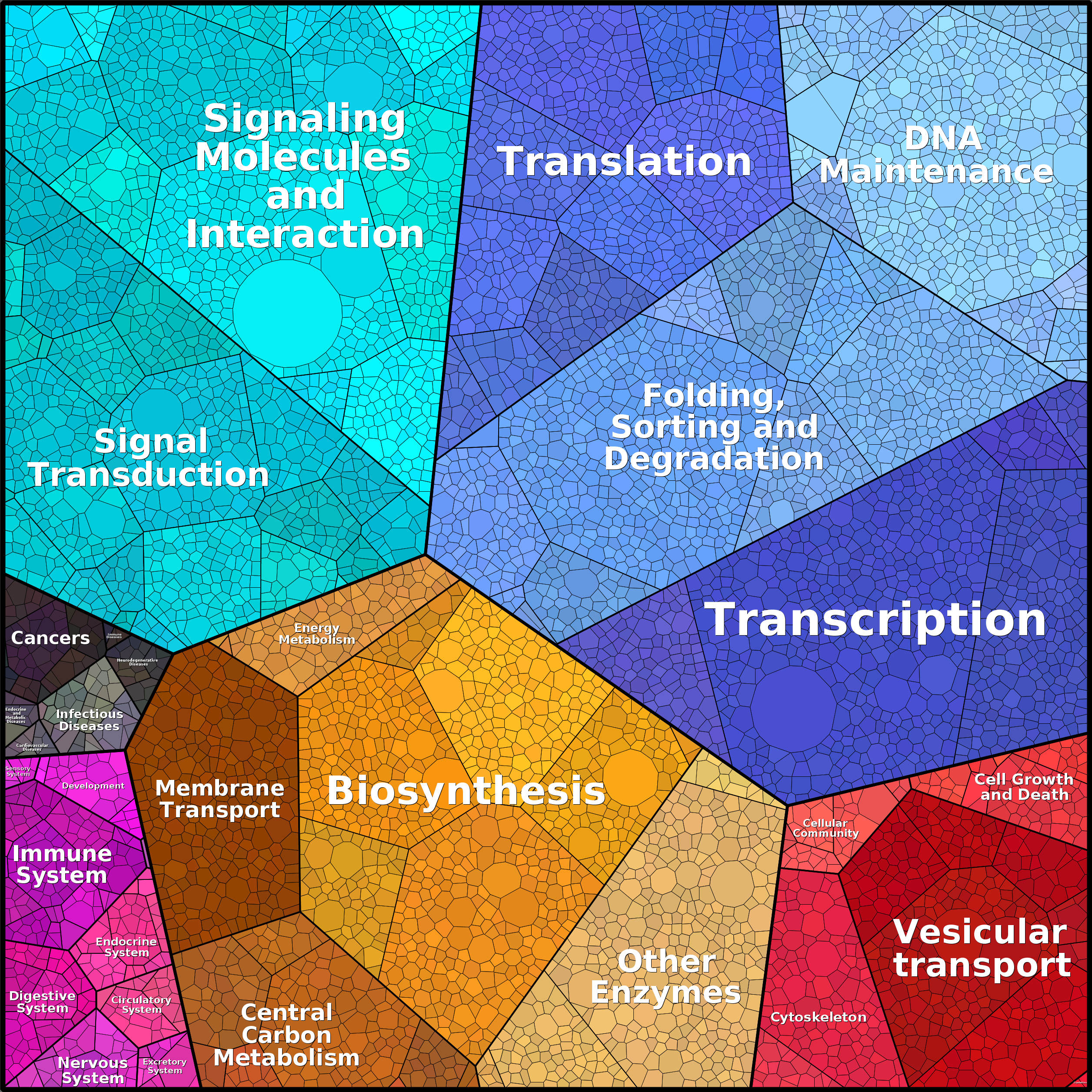 Treemap Press Ctrl-F5