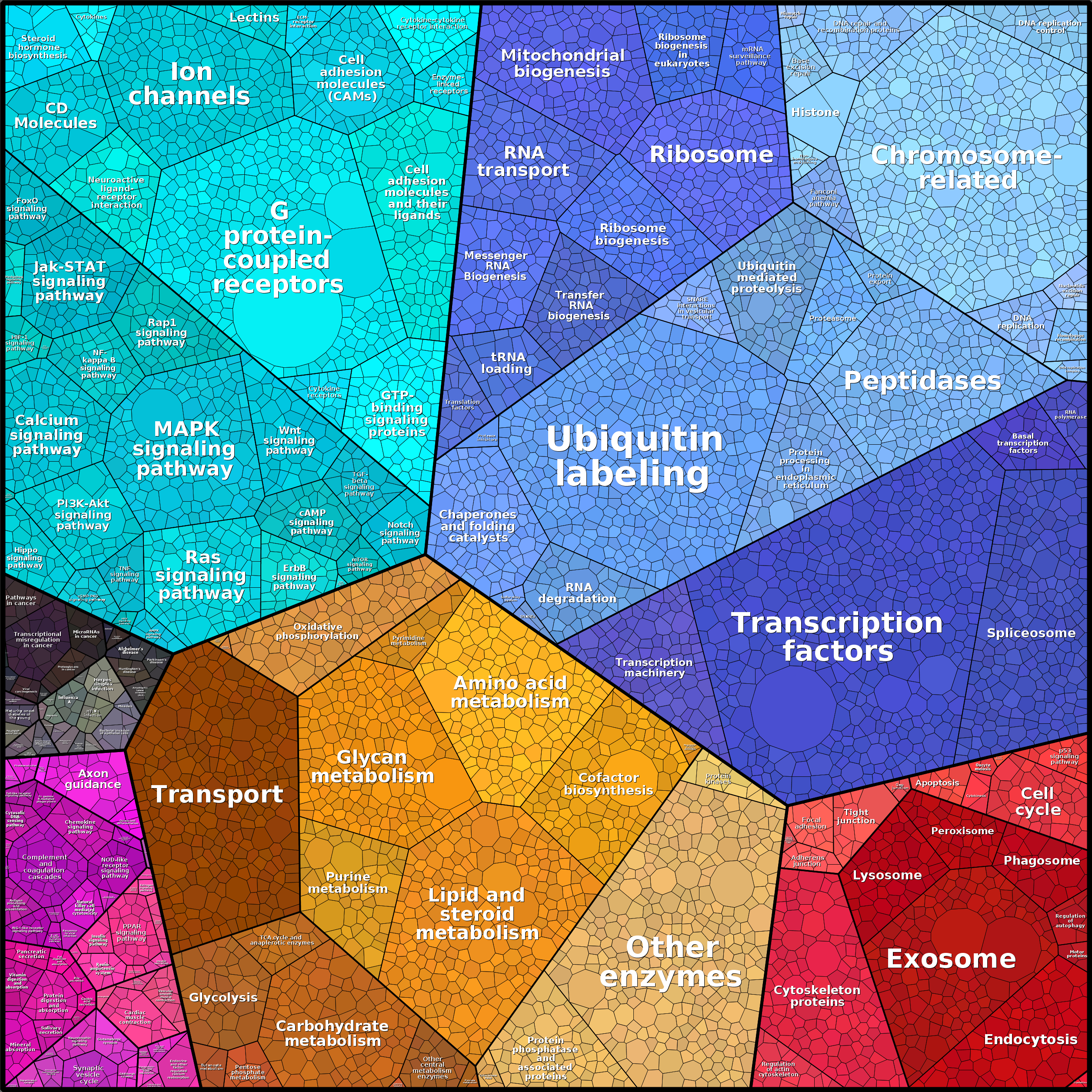 Treemap Press Ctrl-F5