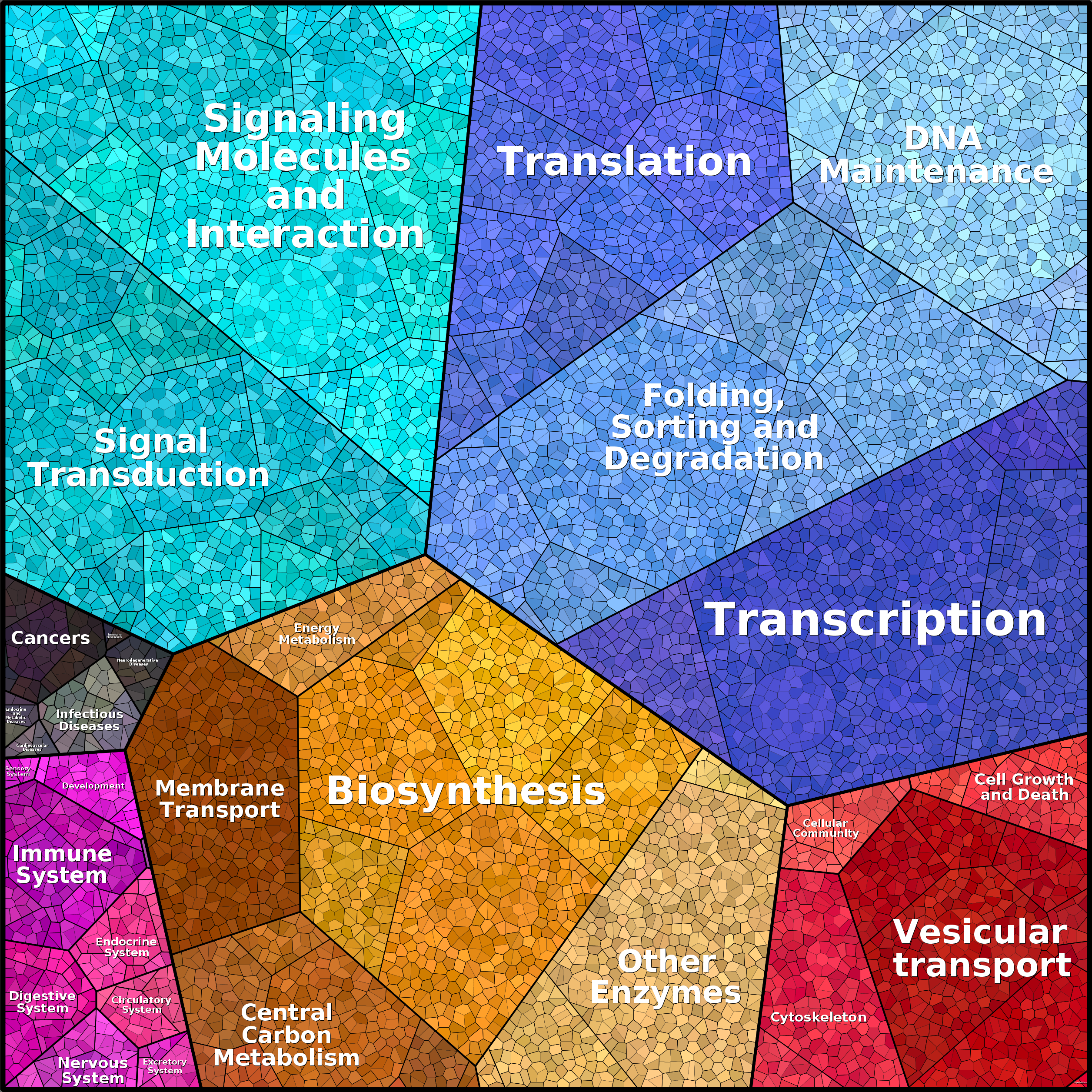 Treemap Press Ctrl-F5