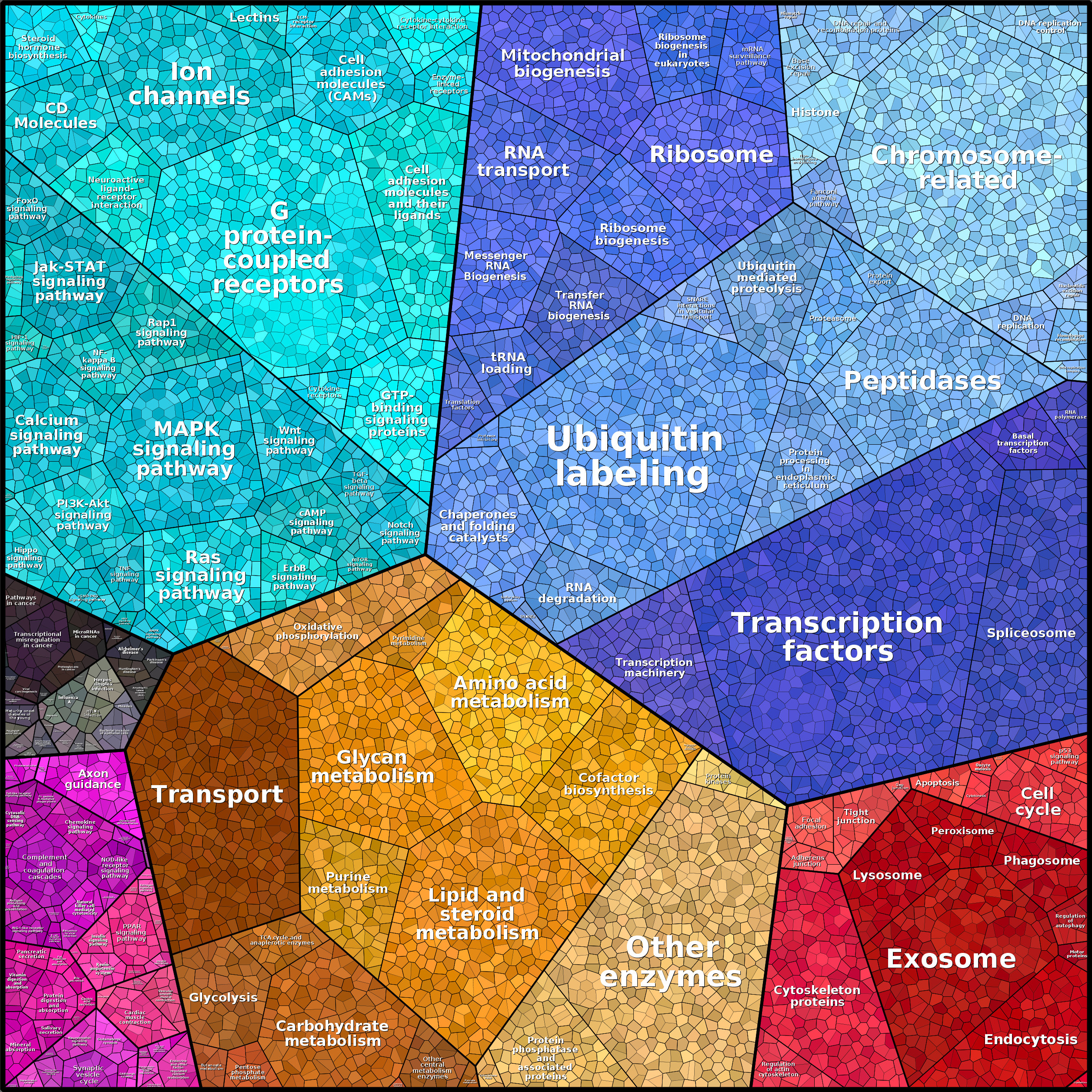 Treemap Press Ctrl-F5