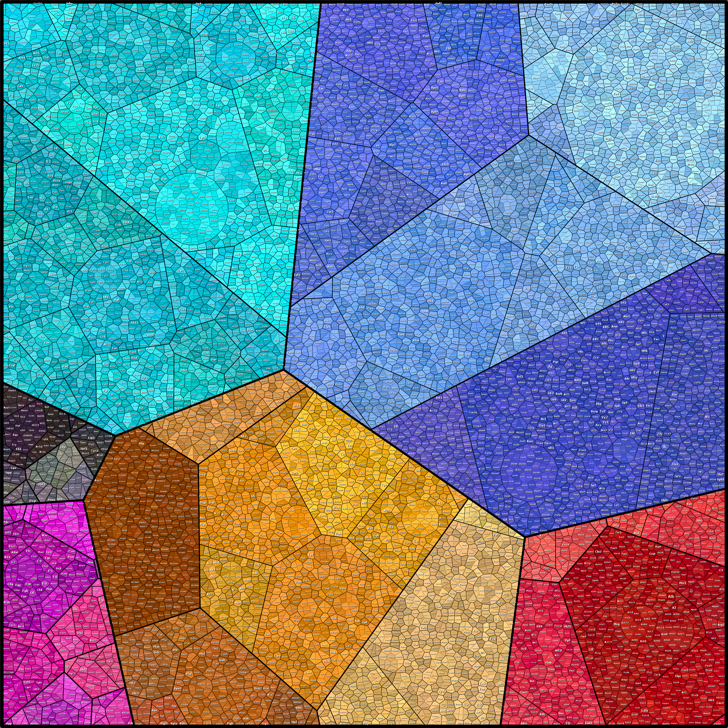 Treemap Press Ctrl-F5