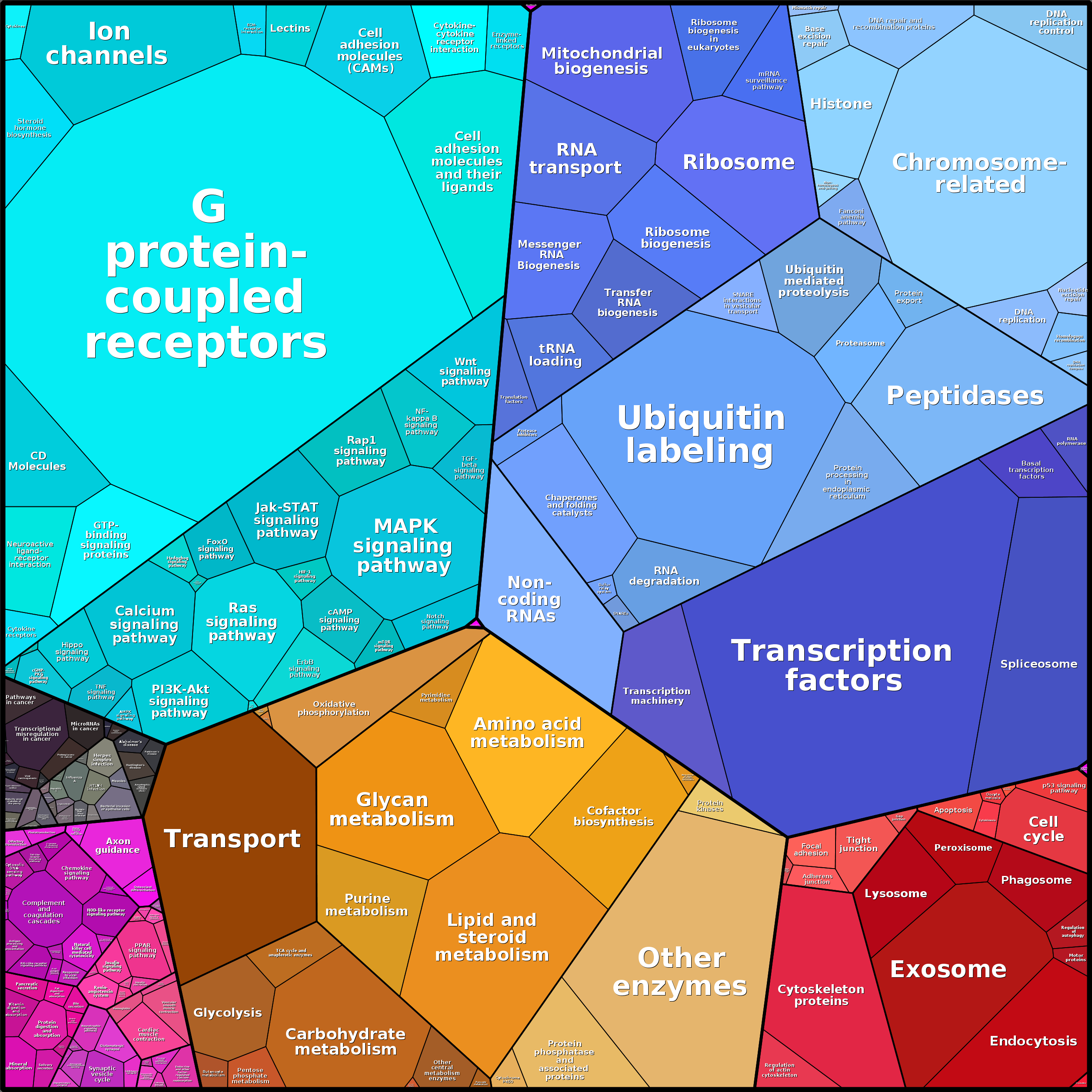 Treemap Press Ctrl-F5