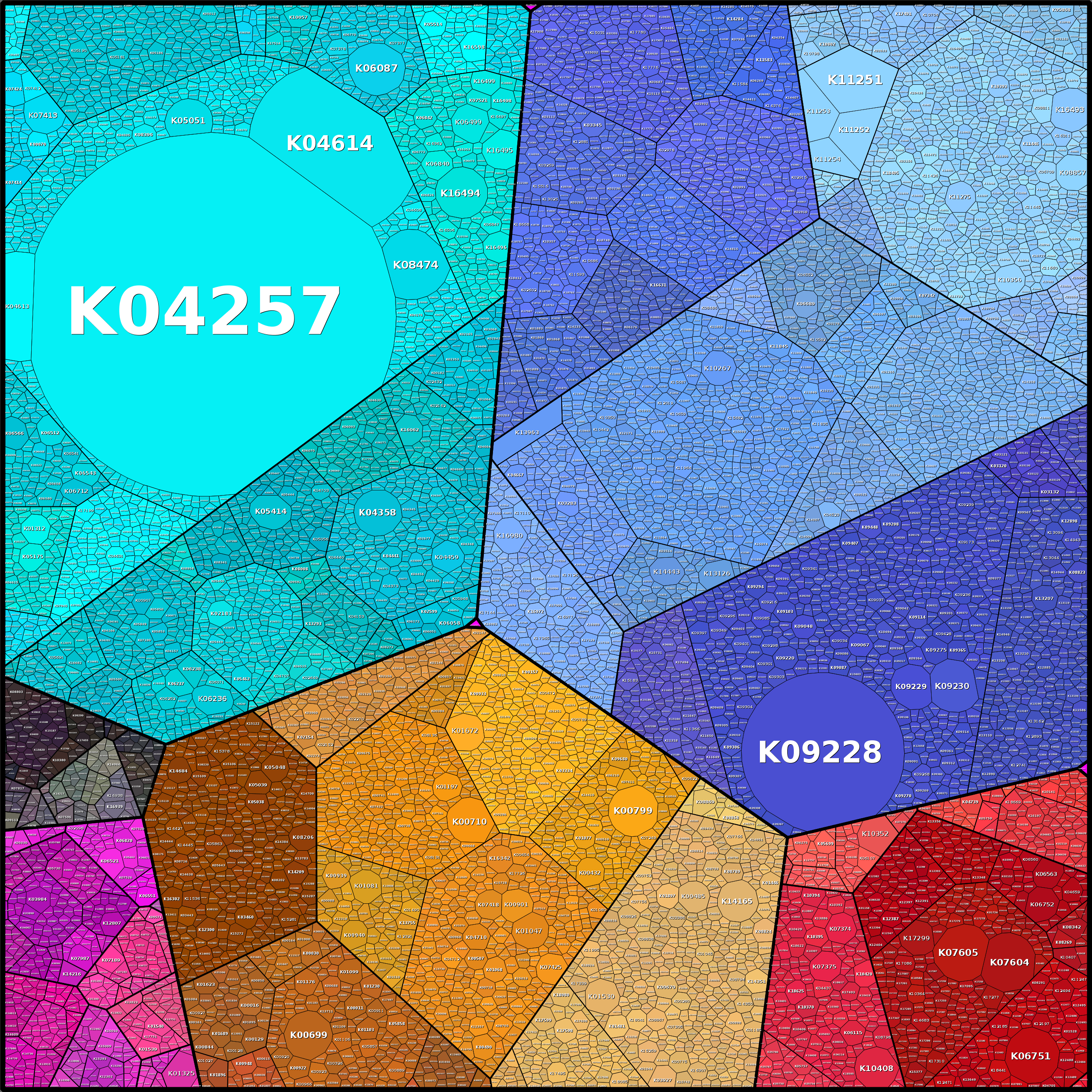 Treemap Press Ctrl-F5
