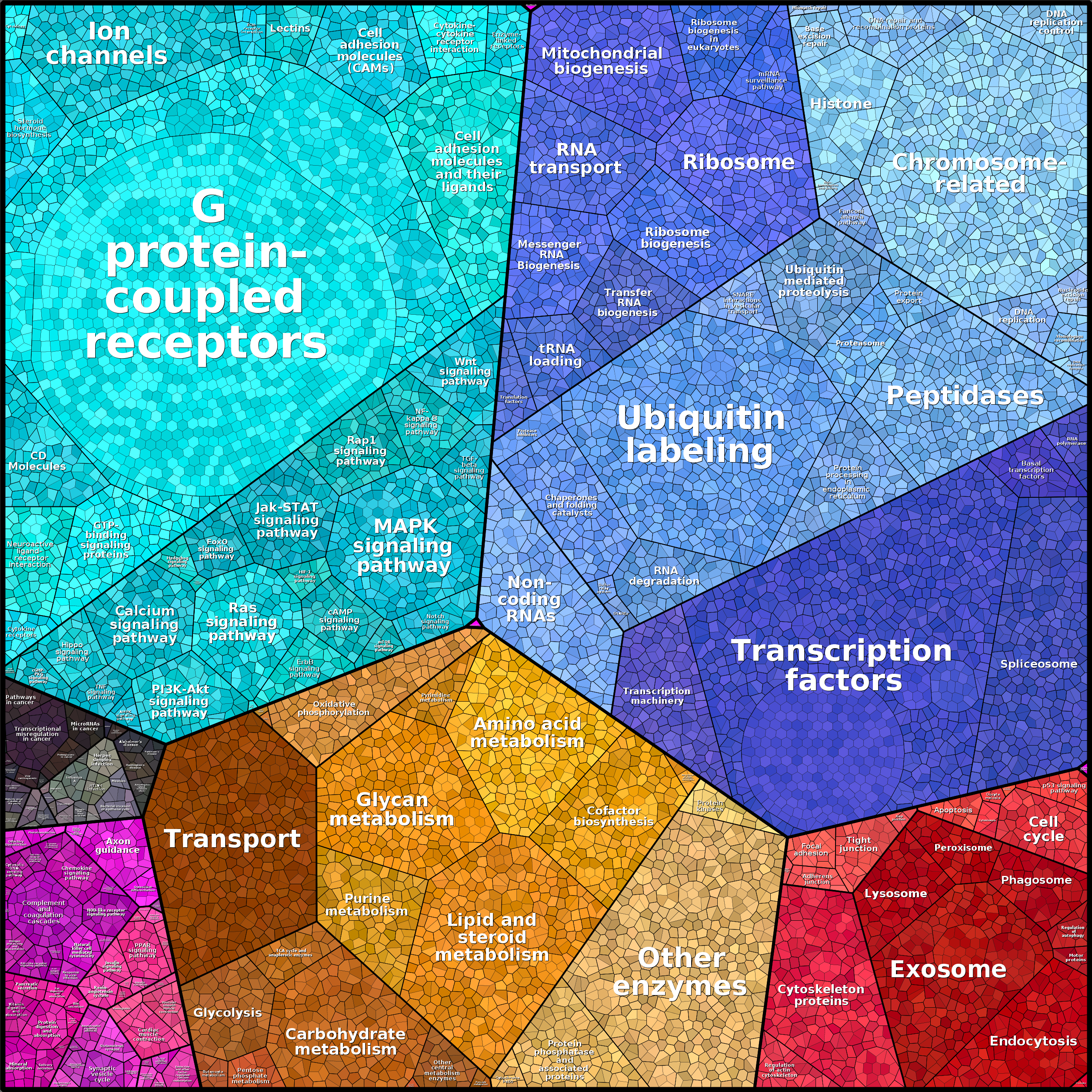 Treemap Press Ctrl-F5