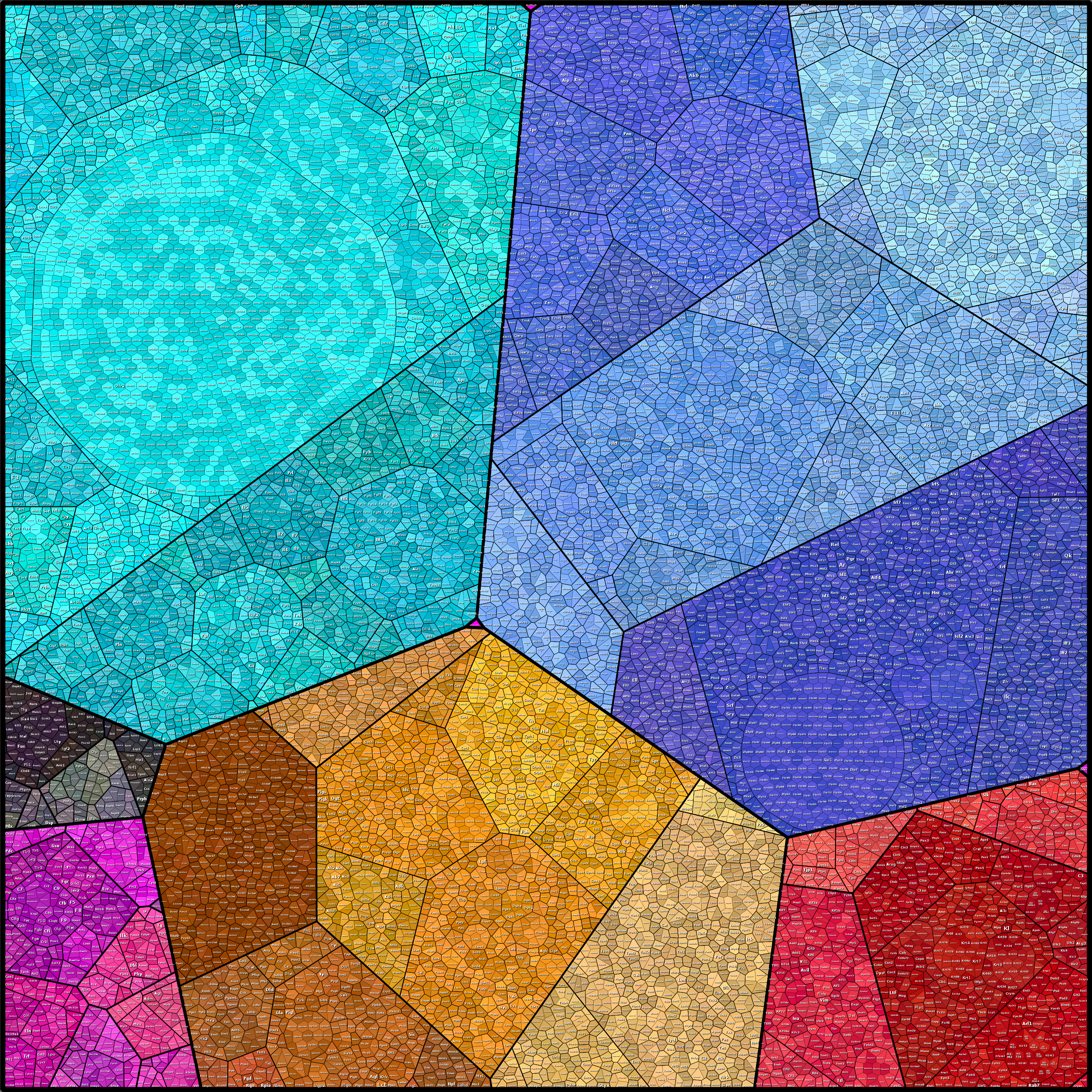 Treemap Press Ctrl-F5