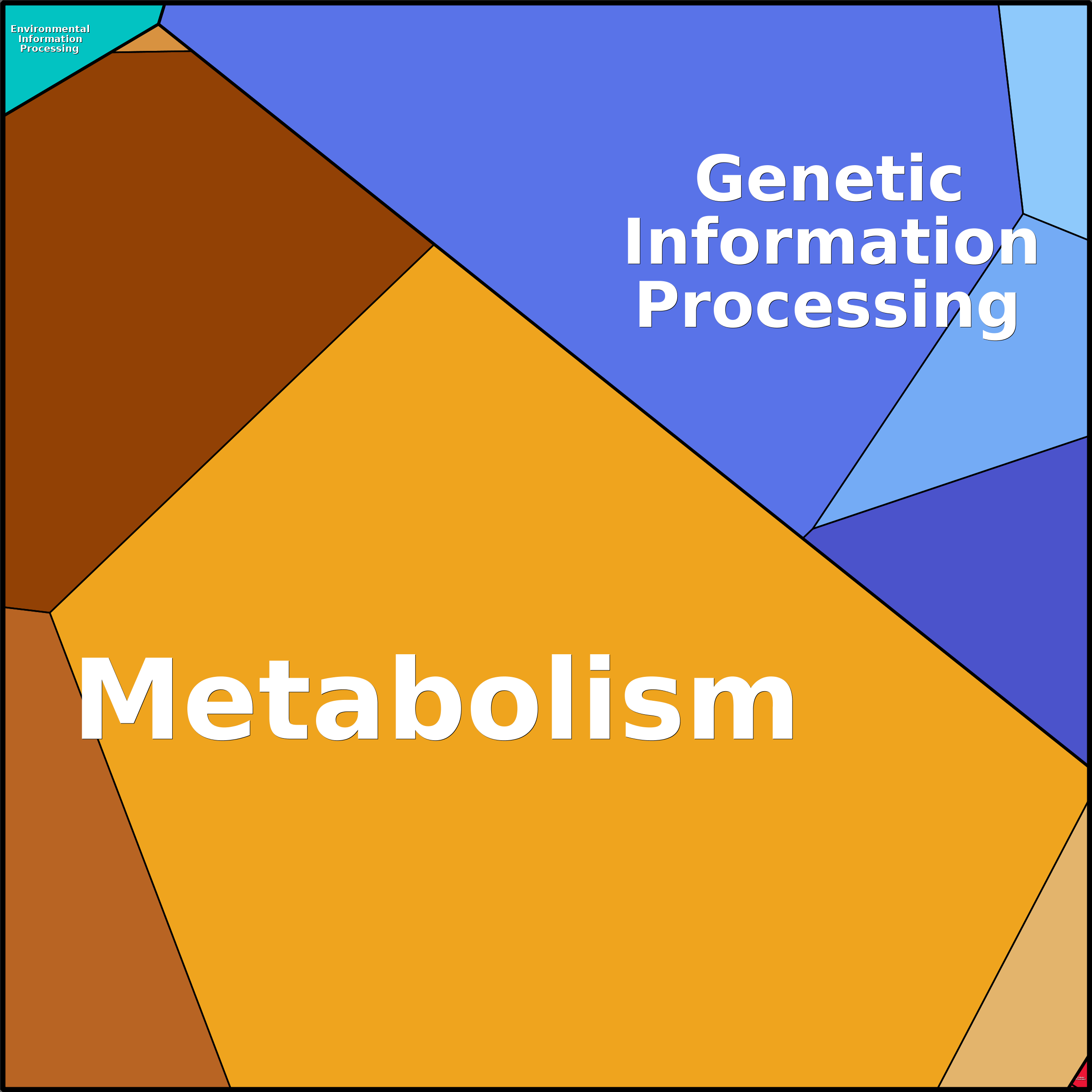 Treemap Press Ctrl-F5