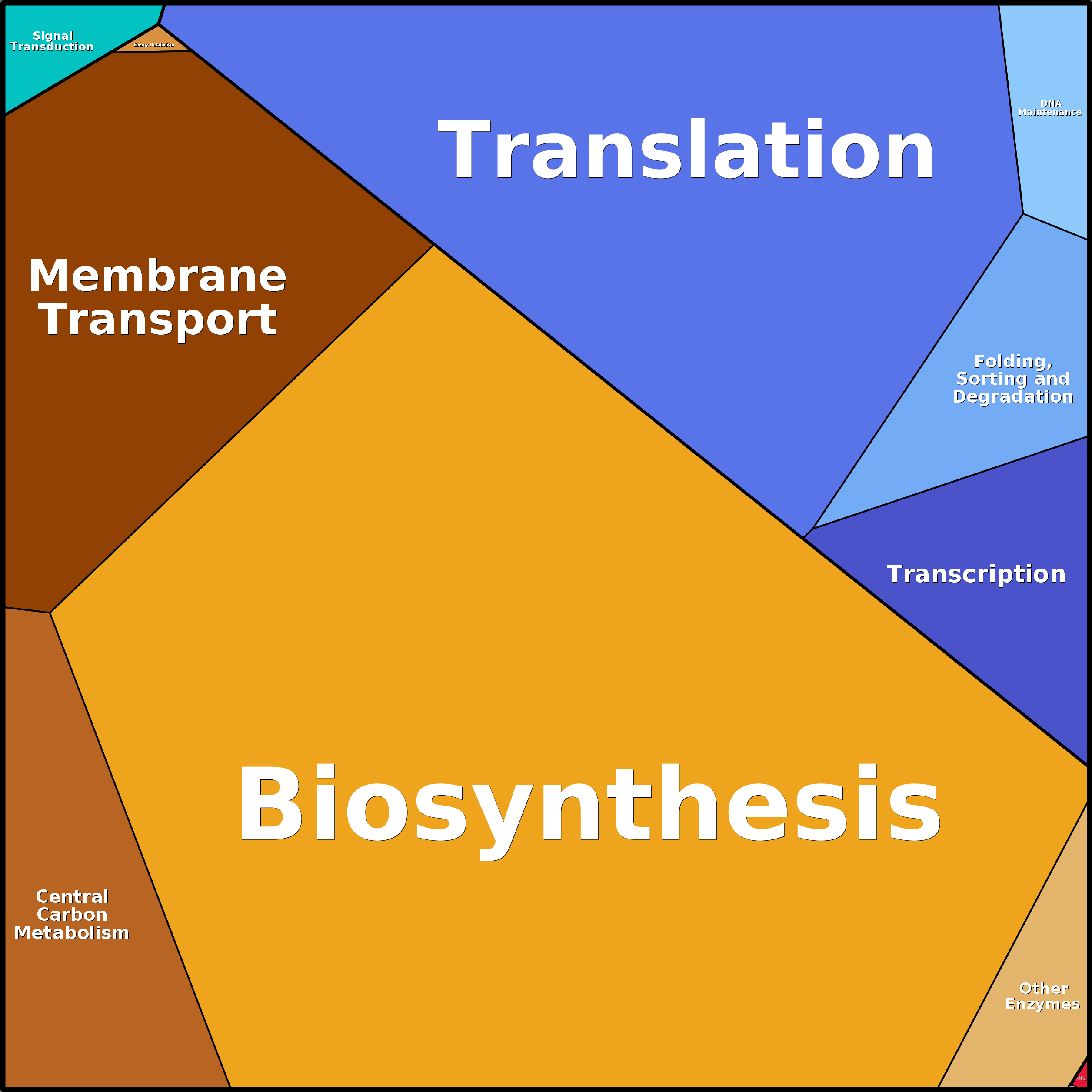 Treemap Press Ctrl-F5