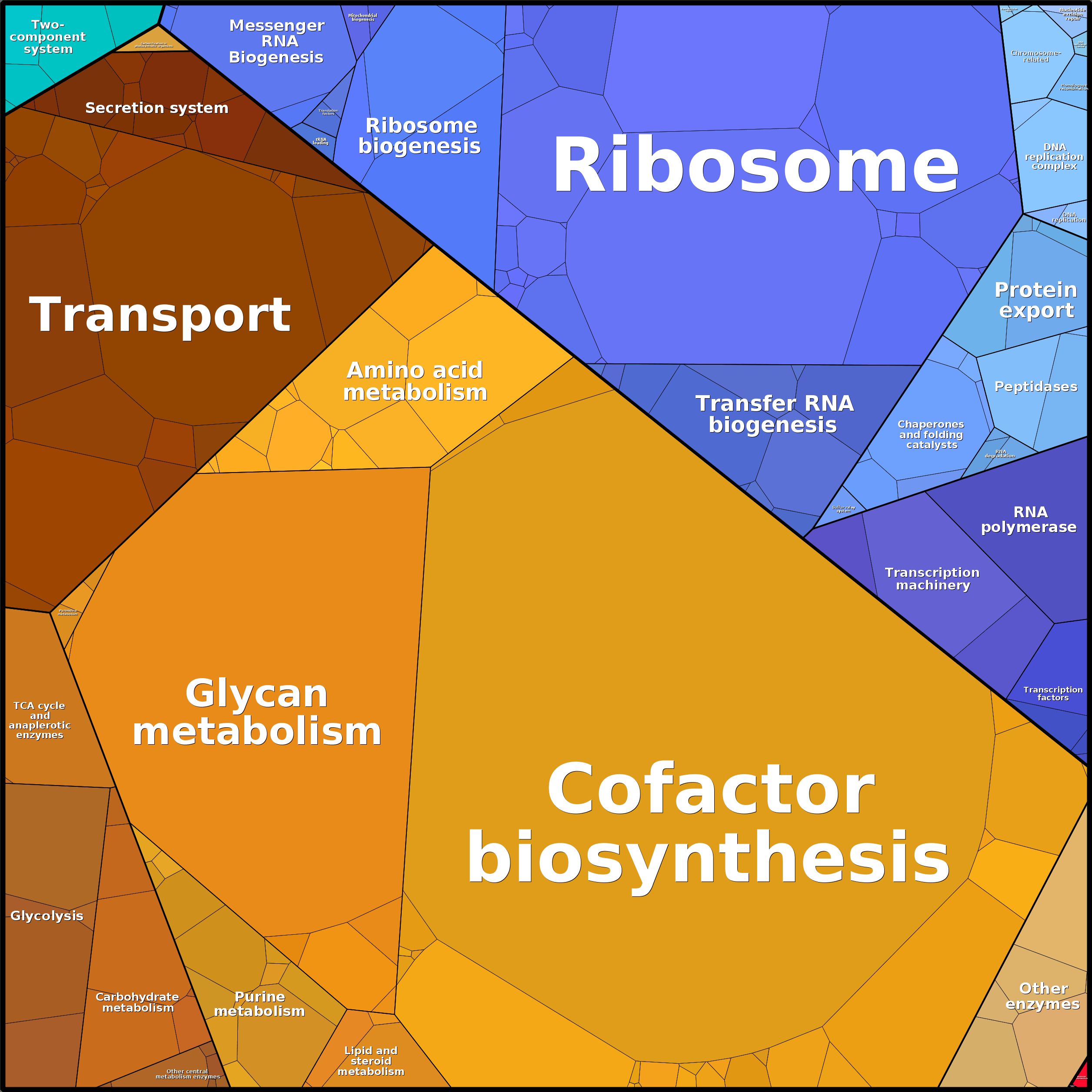 Treemap Press Ctrl-F5