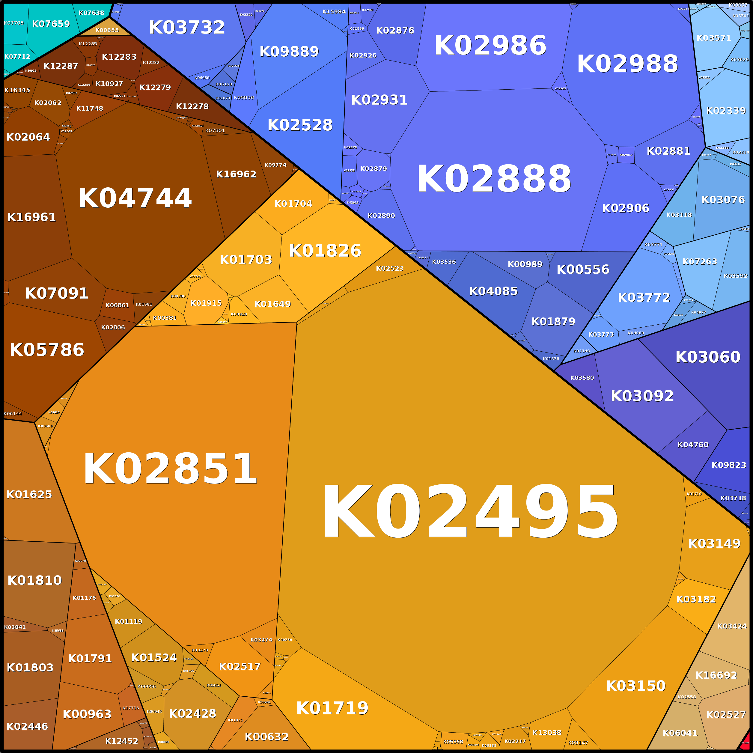 Treemap Press Ctrl-F5
