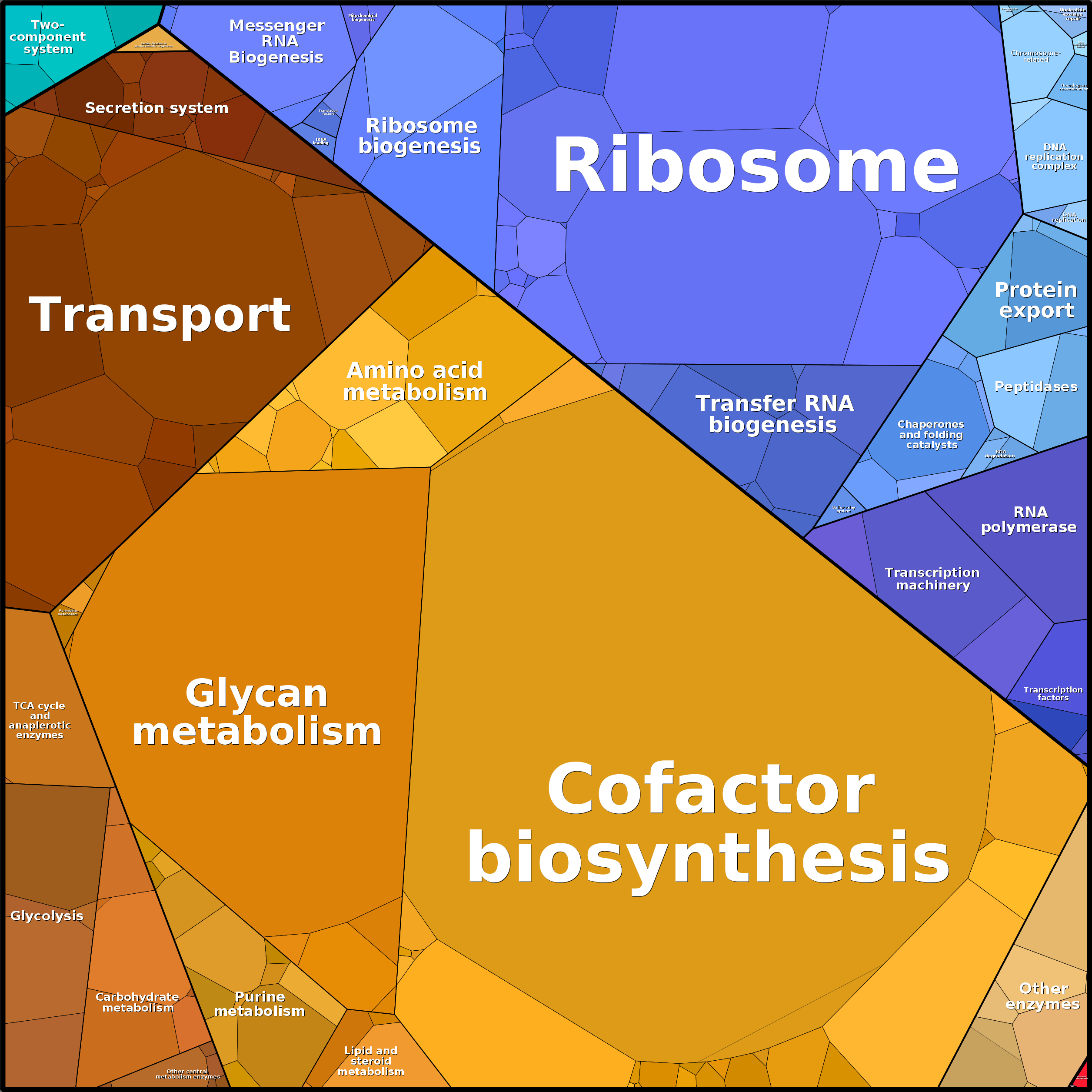 Treemap Press Ctrl-F5