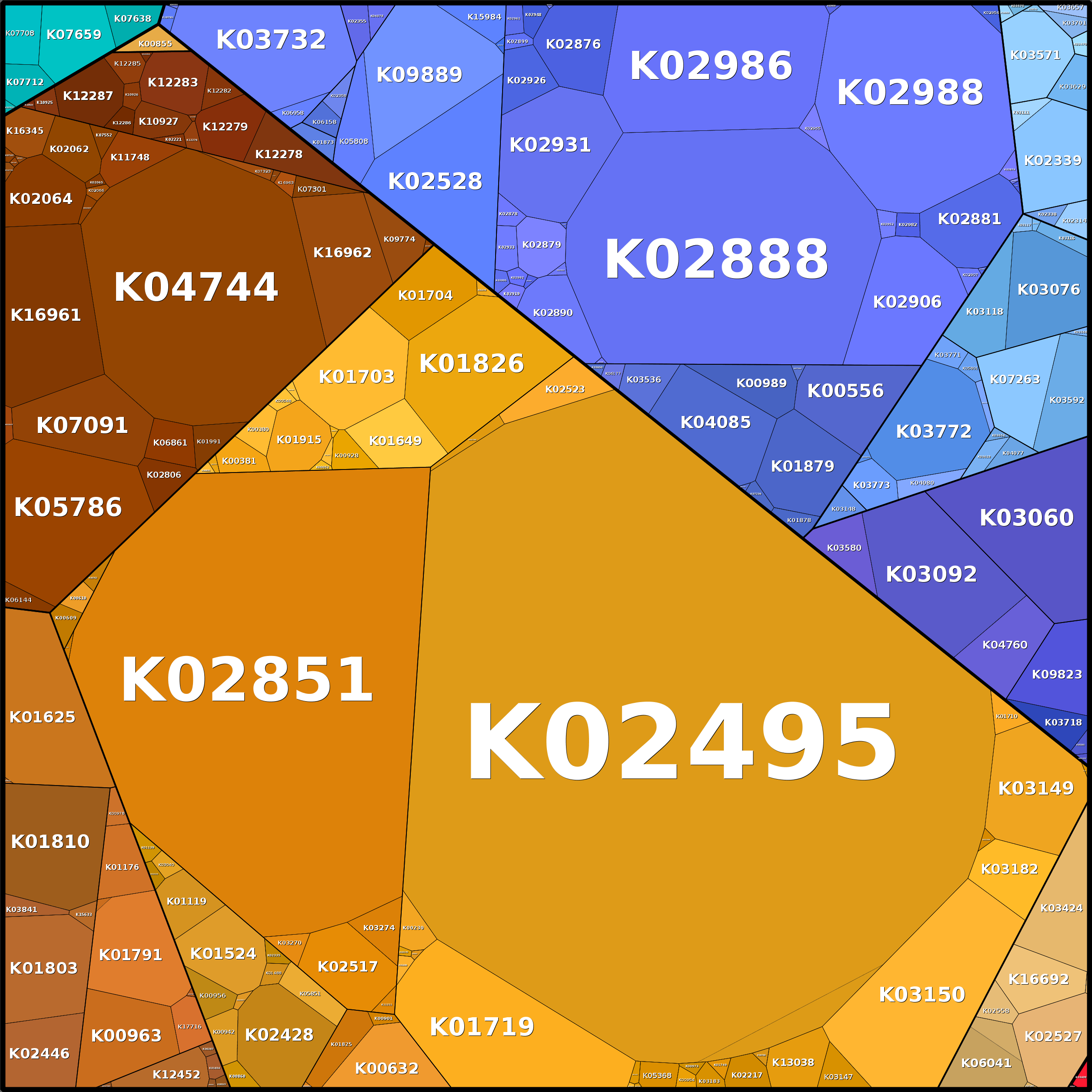 Treemap Press Ctrl-F5
