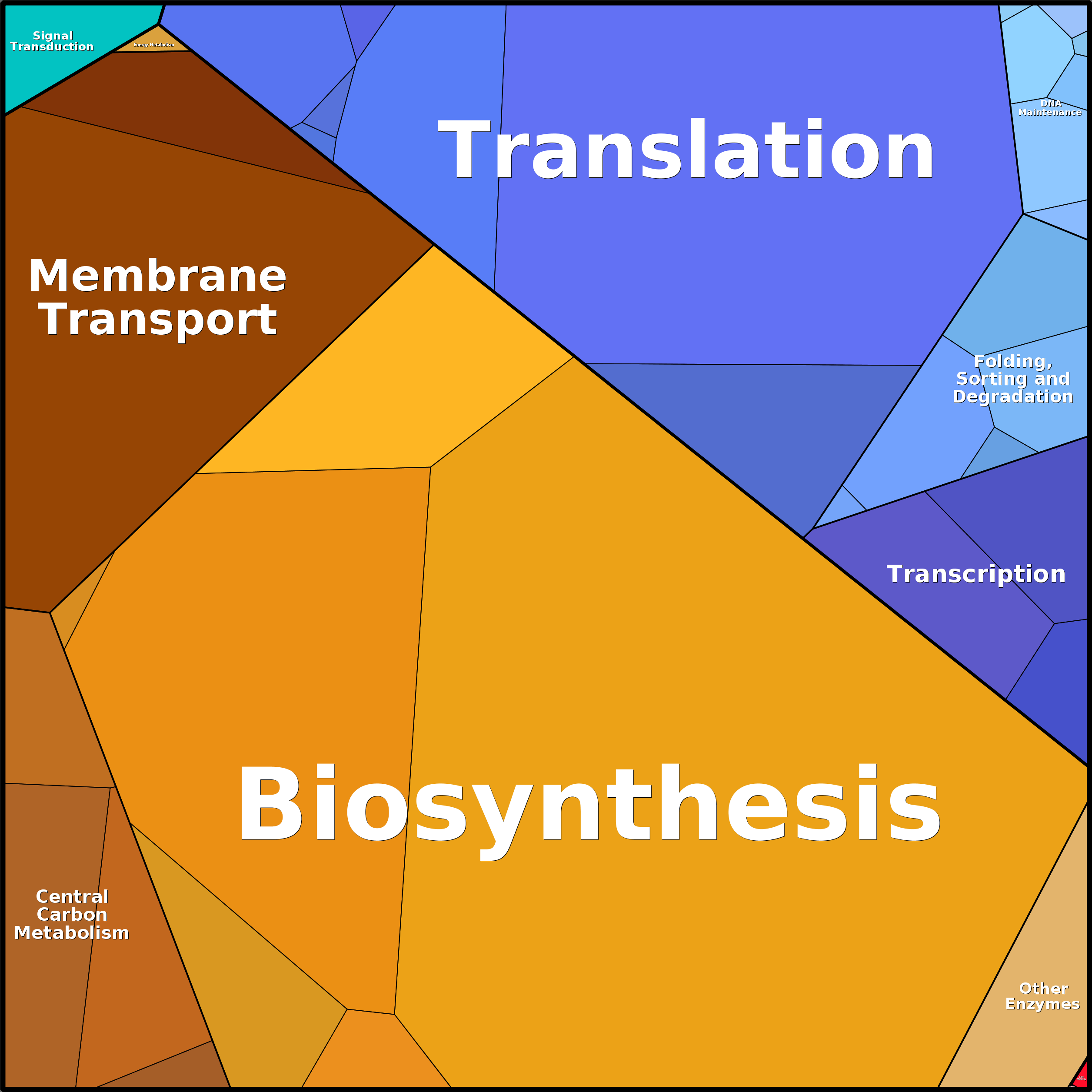 Treemap Press Ctrl-F5