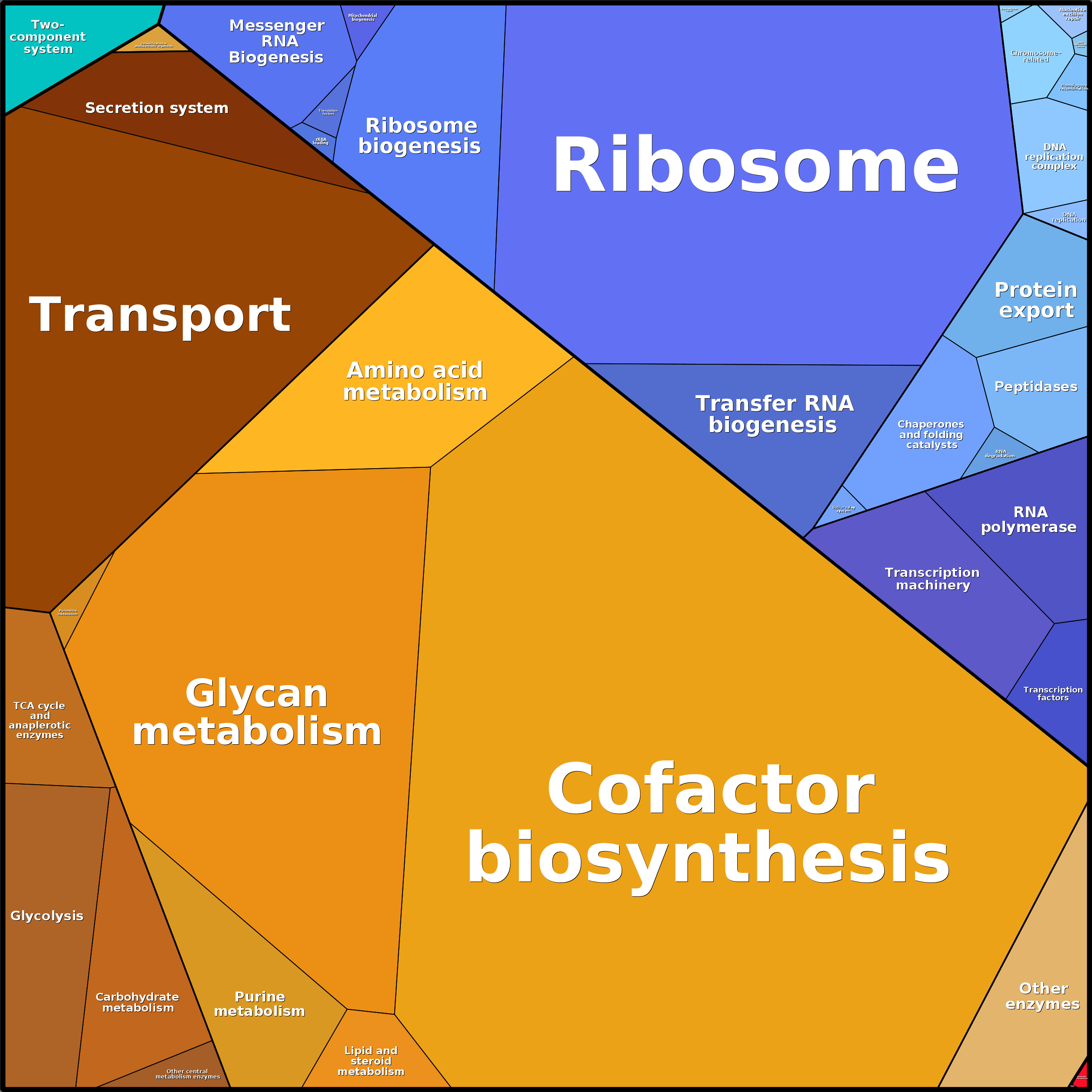 Treemap Press Ctrl-F5