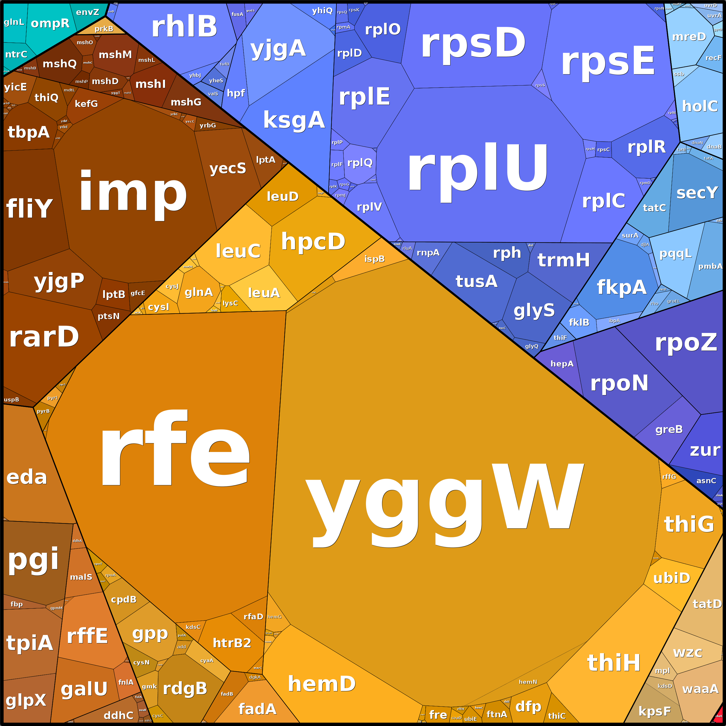 Treemap Press Ctrl-F5
