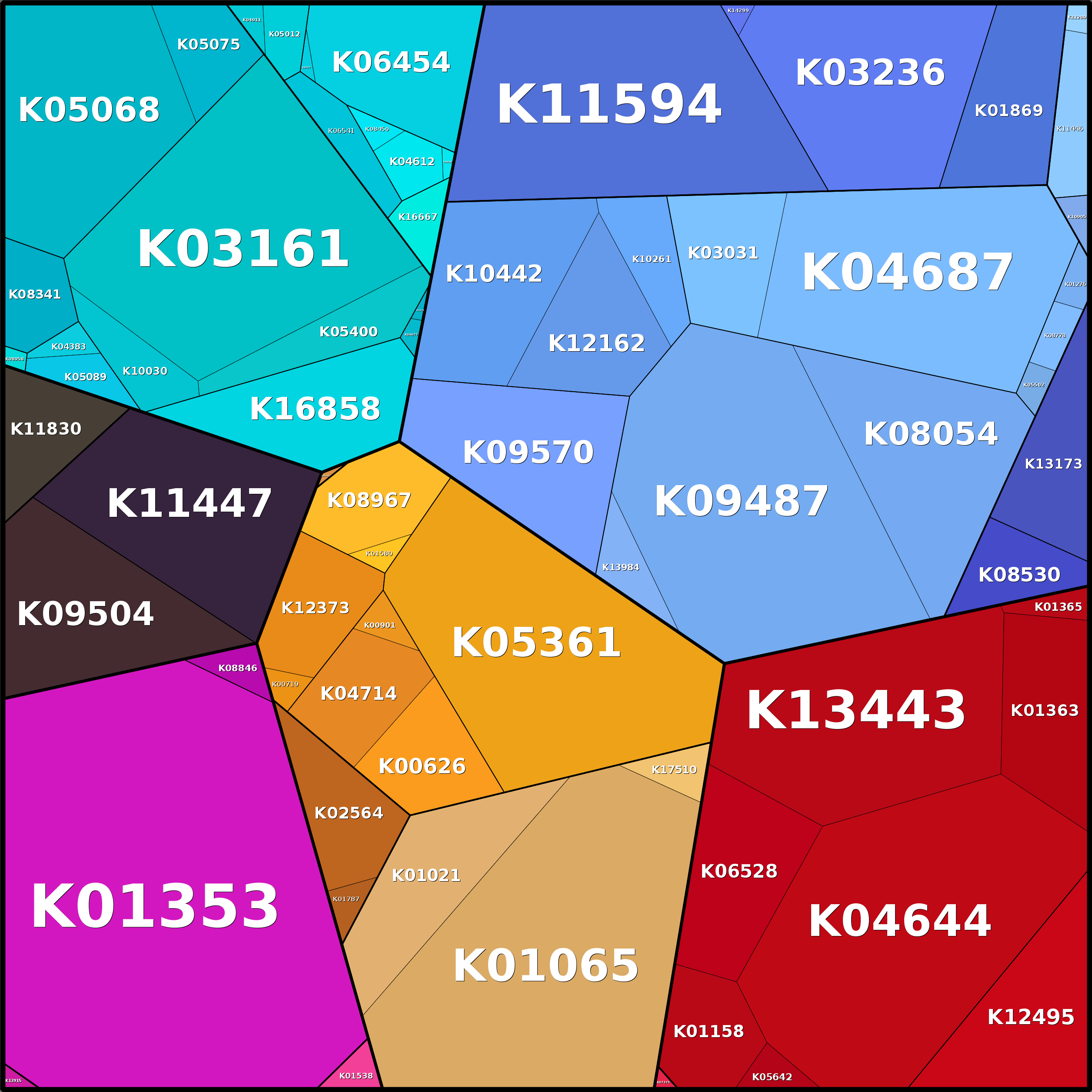 Treemap Press Ctrl-F5
