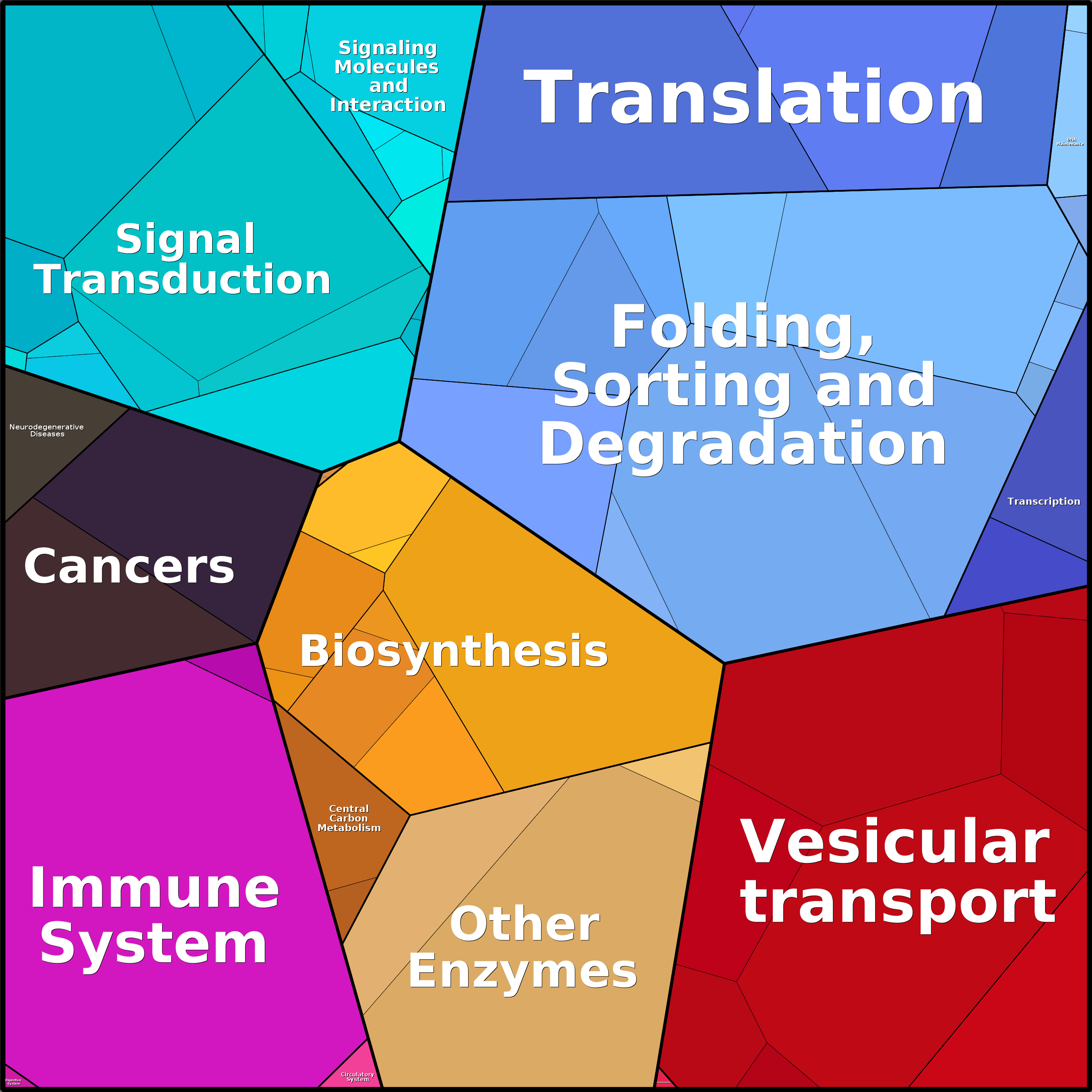 Treemap Press Ctrl-F5