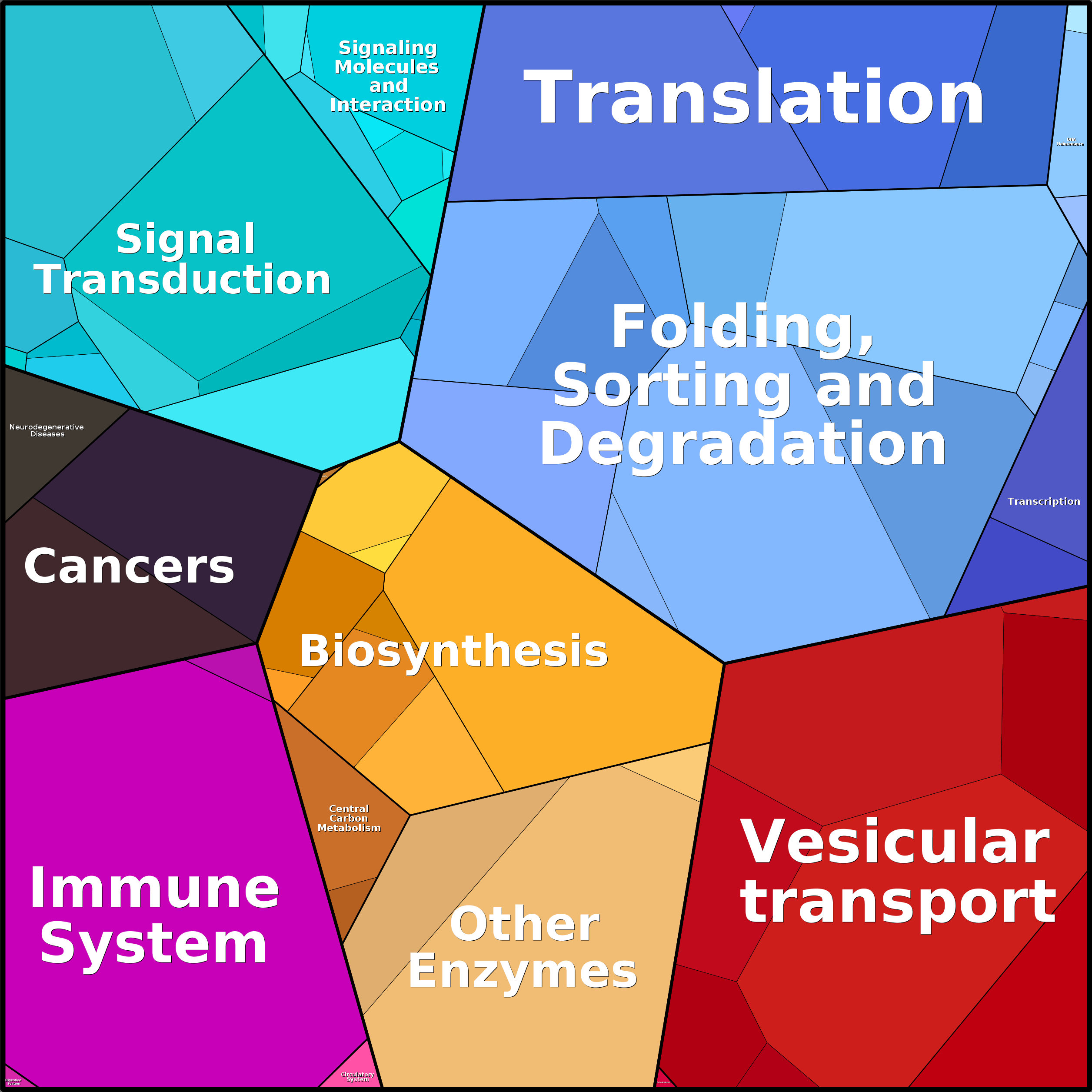 Treemap Press Ctrl-F5