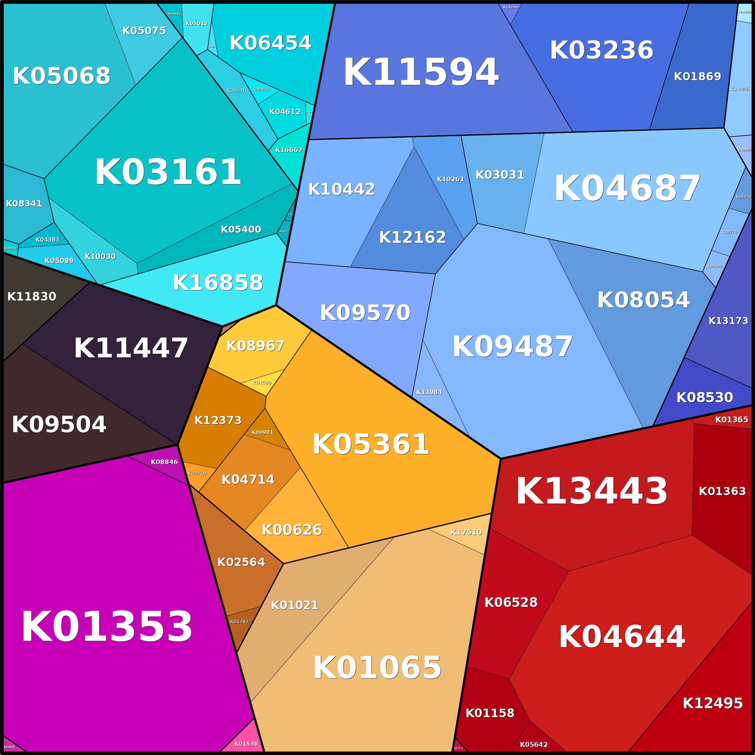 Treemap Press Ctrl-F5