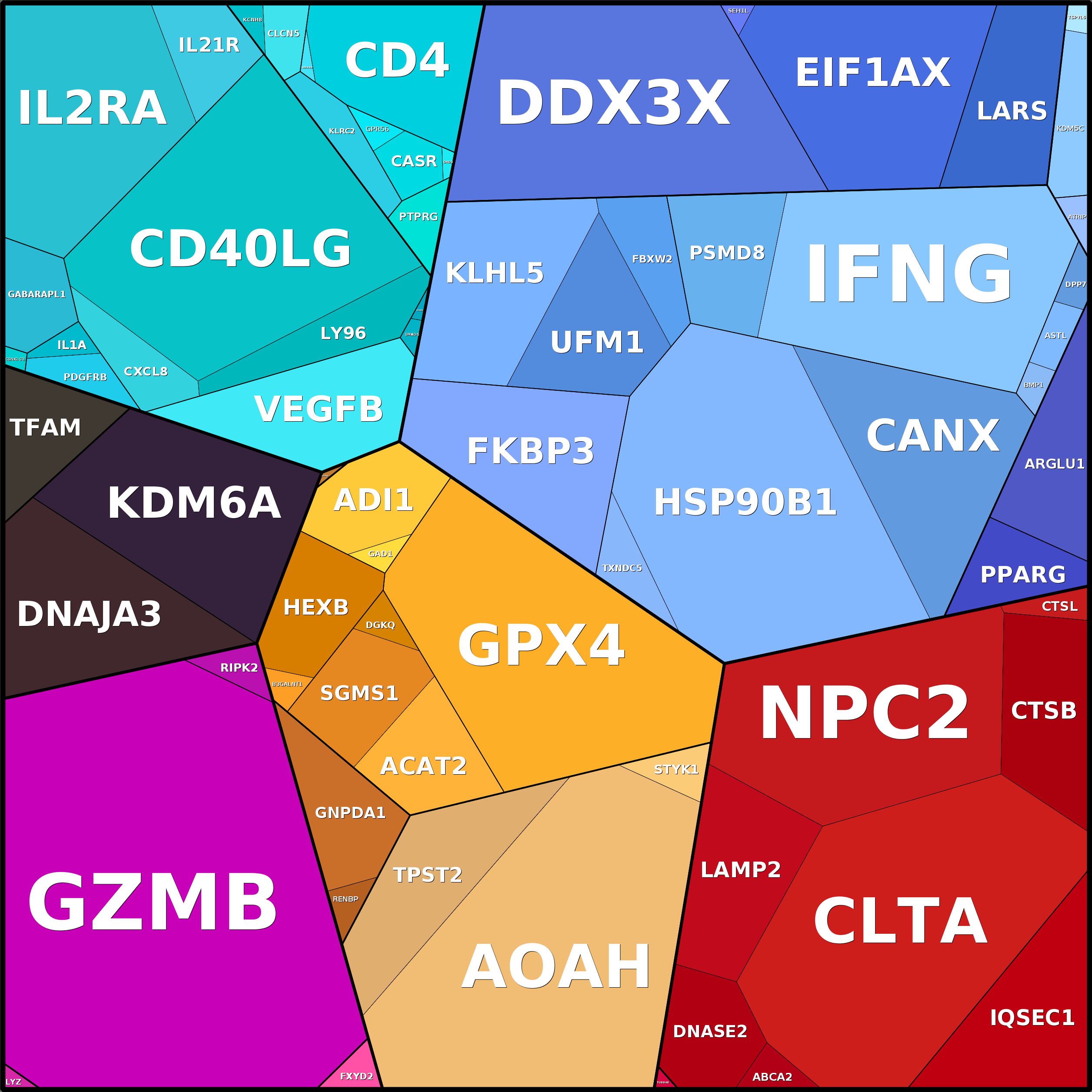 Treemap Press Ctrl-F5