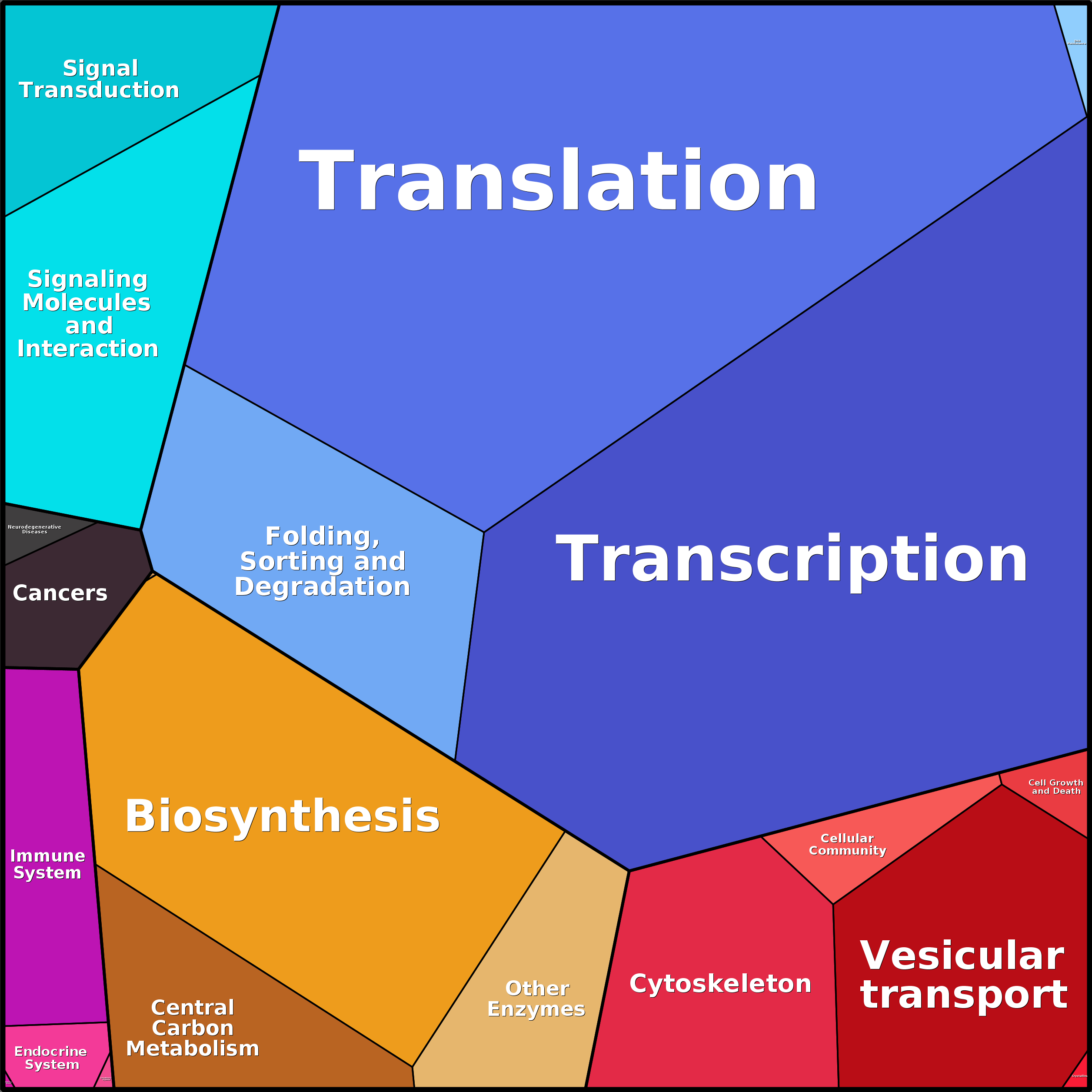 Treemap Press Ctrl-F5