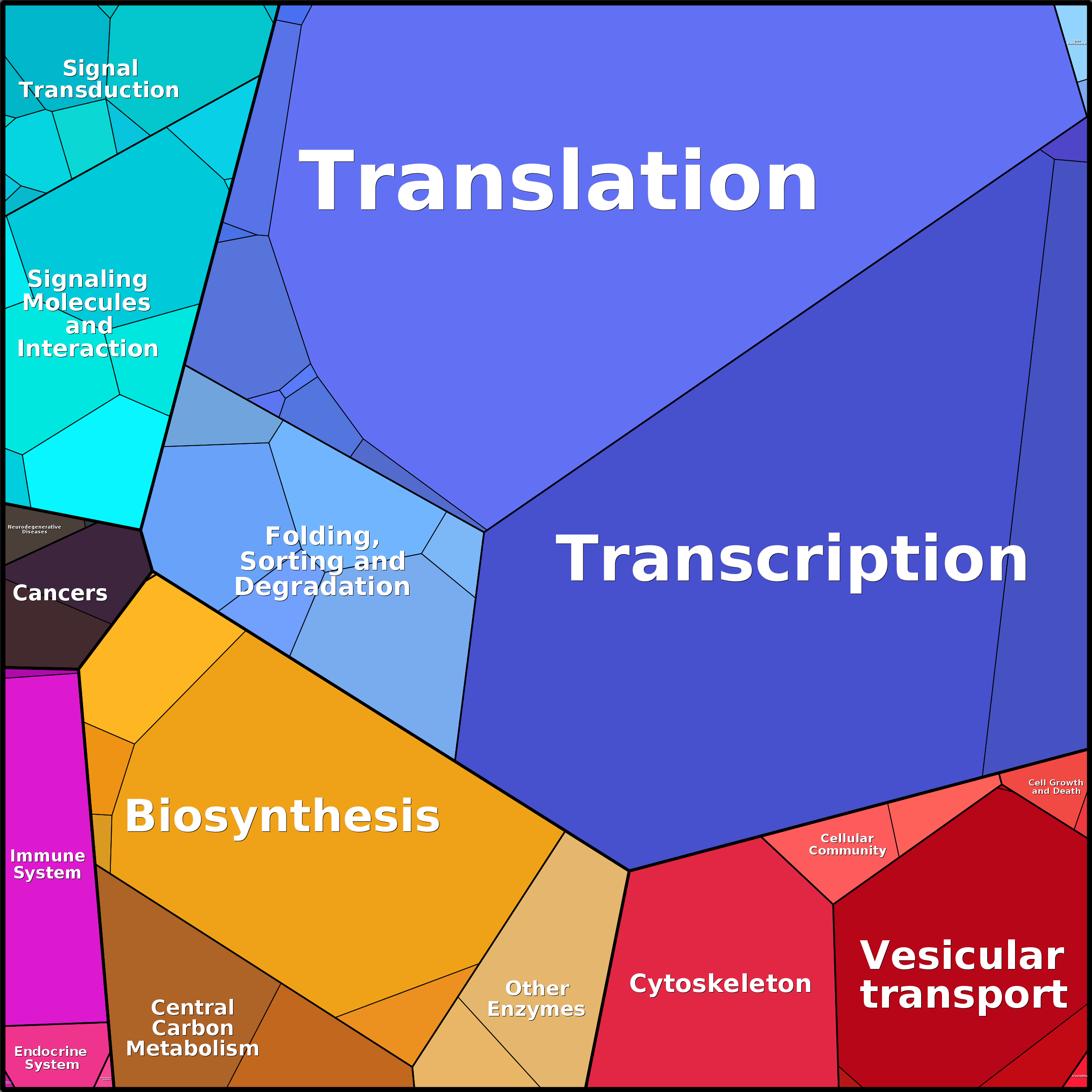 Treemap Press Ctrl-F5