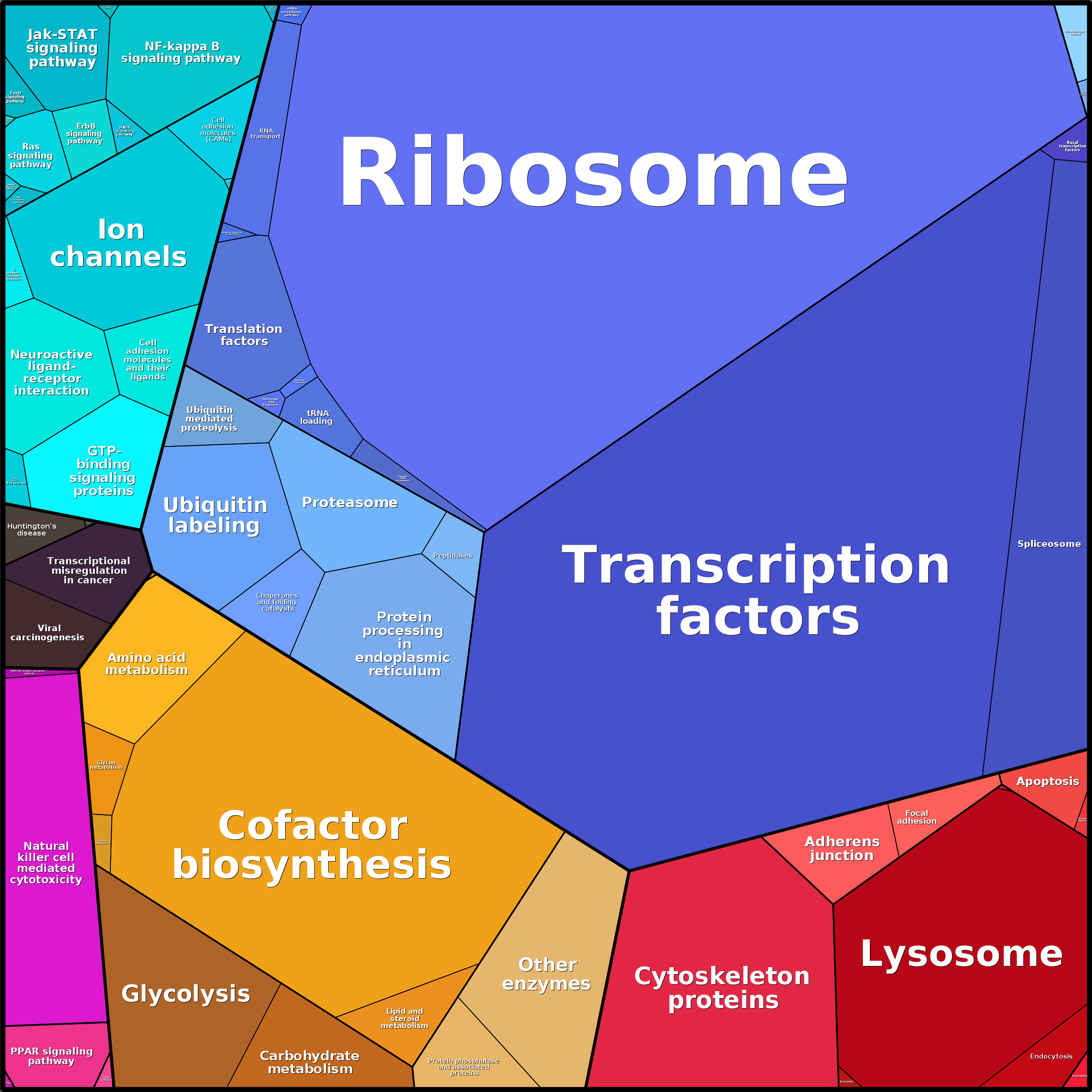 Treemap Press Ctrl-F5