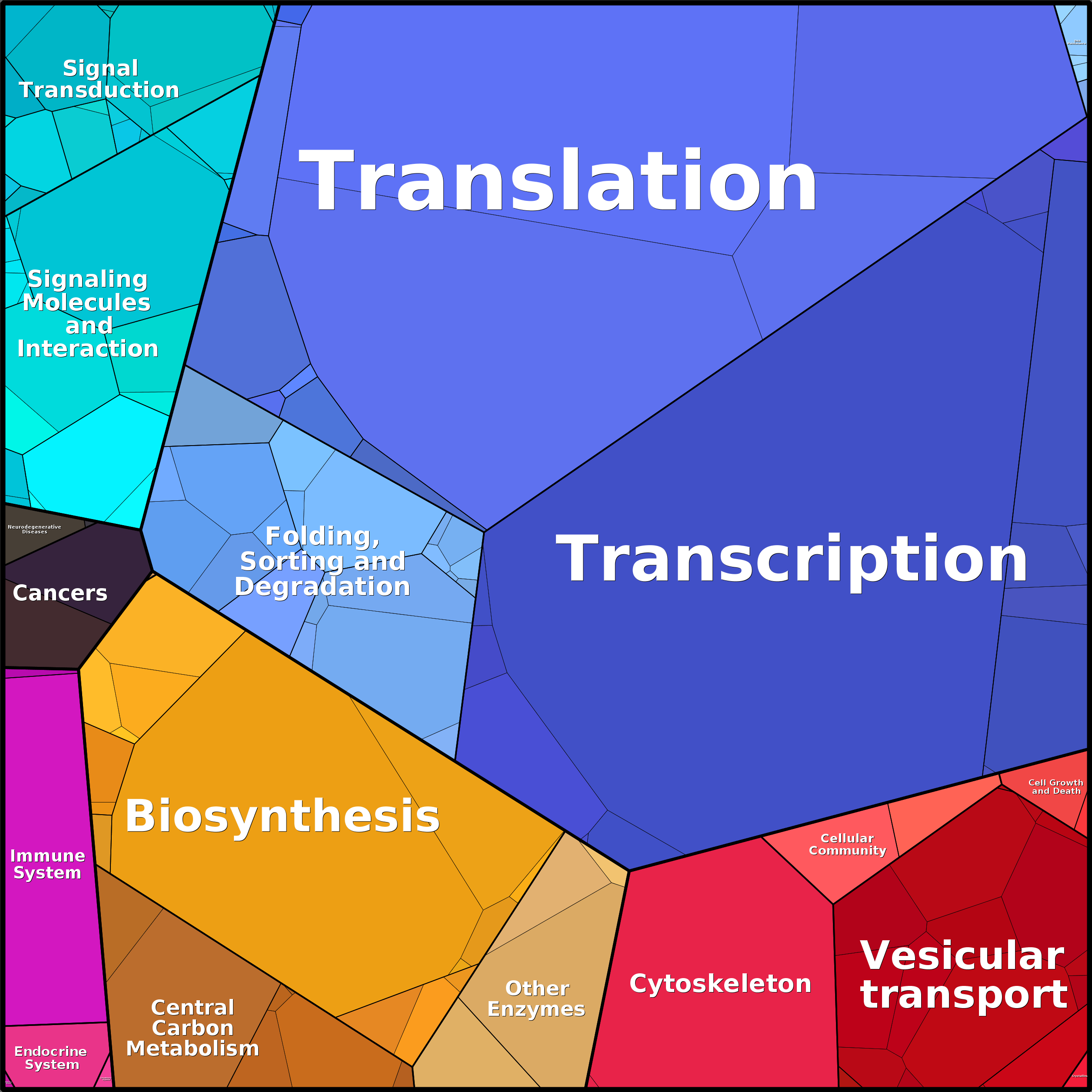 Treemap Press Ctrl-F5