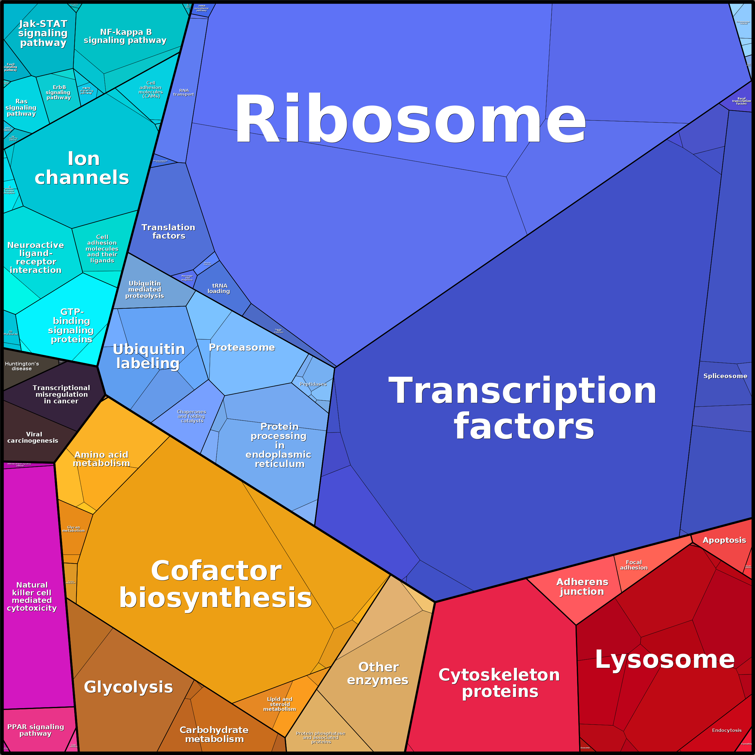 Treemap Press Ctrl-F5