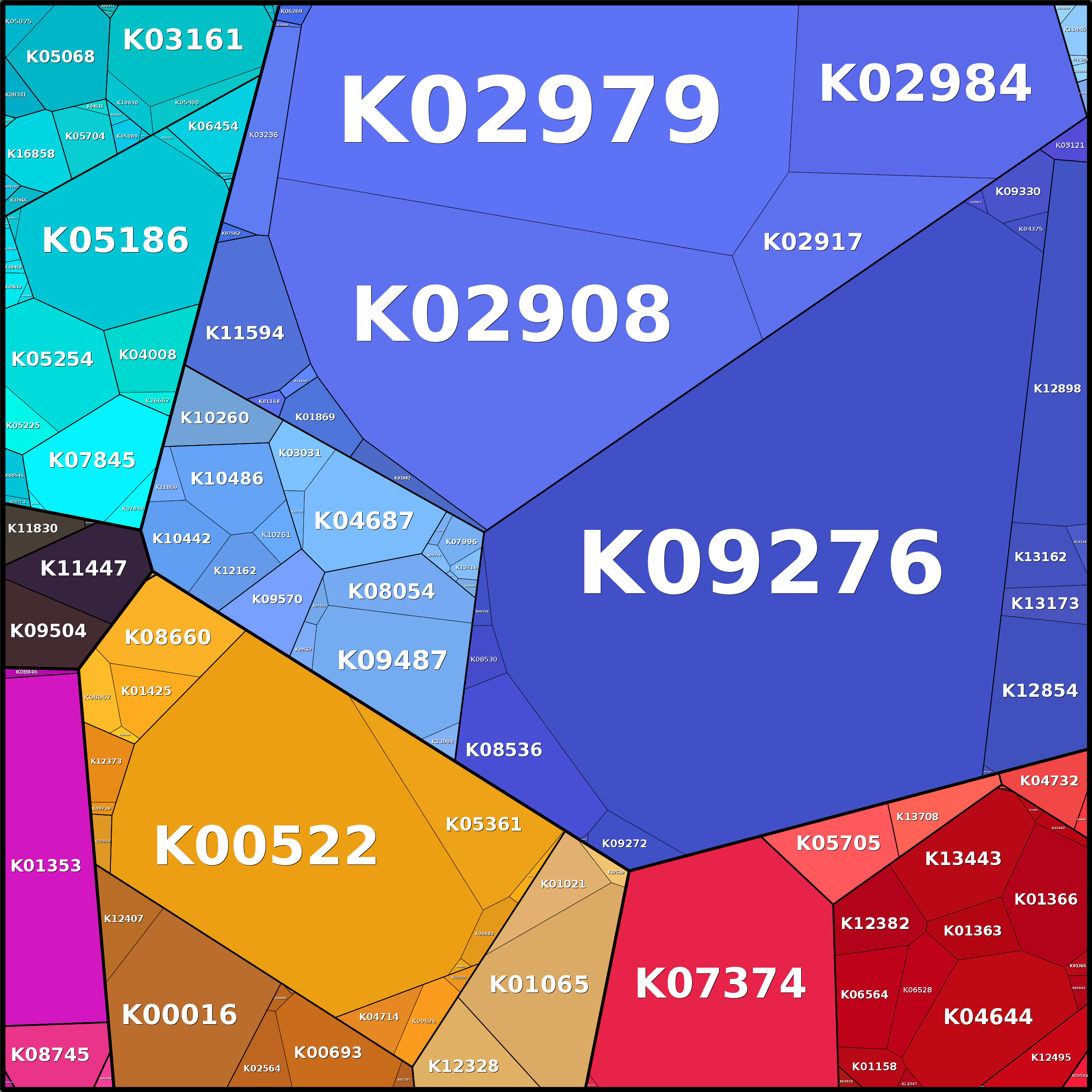 Treemap Press Ctrl-F5
