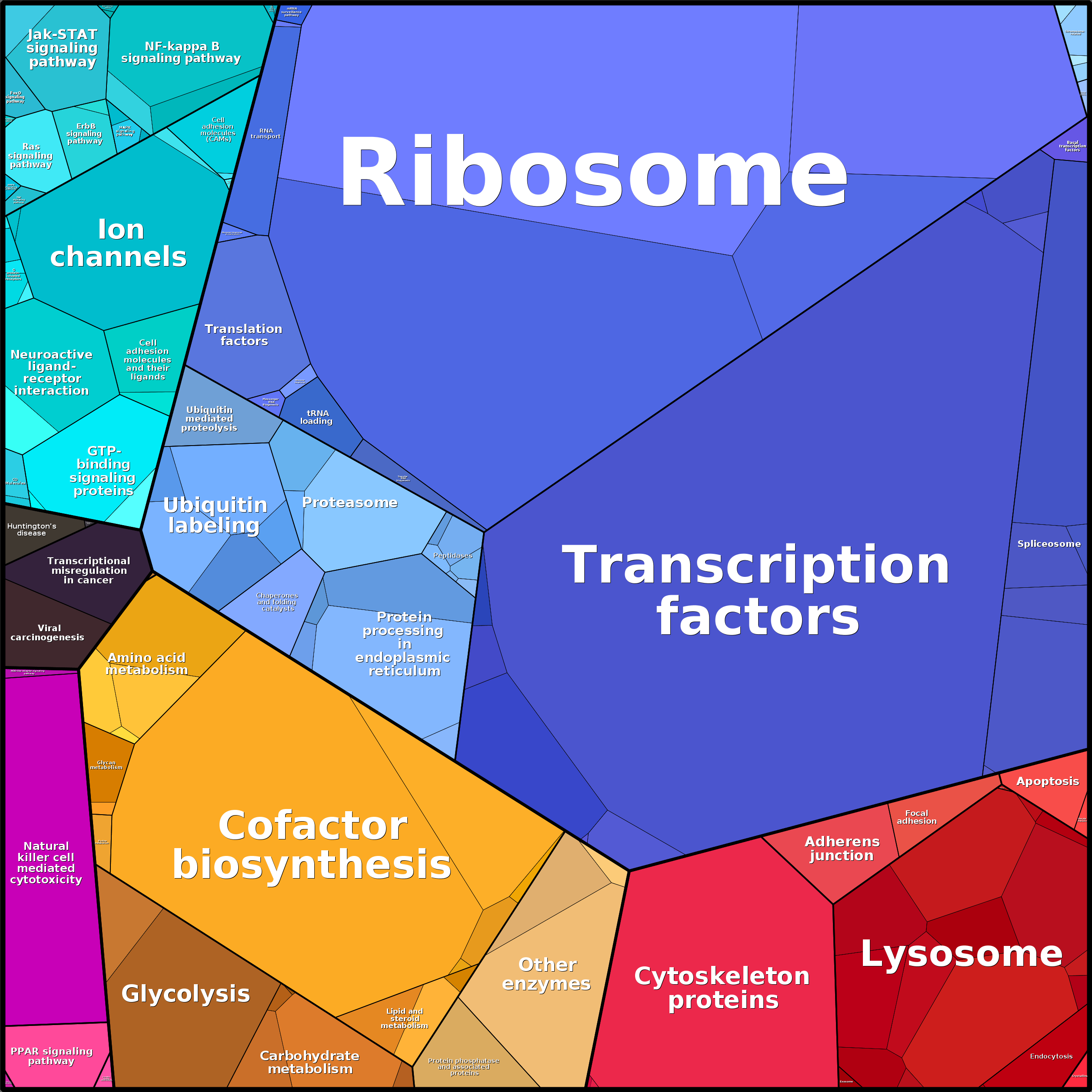 Treemap Press Ctrl-F5