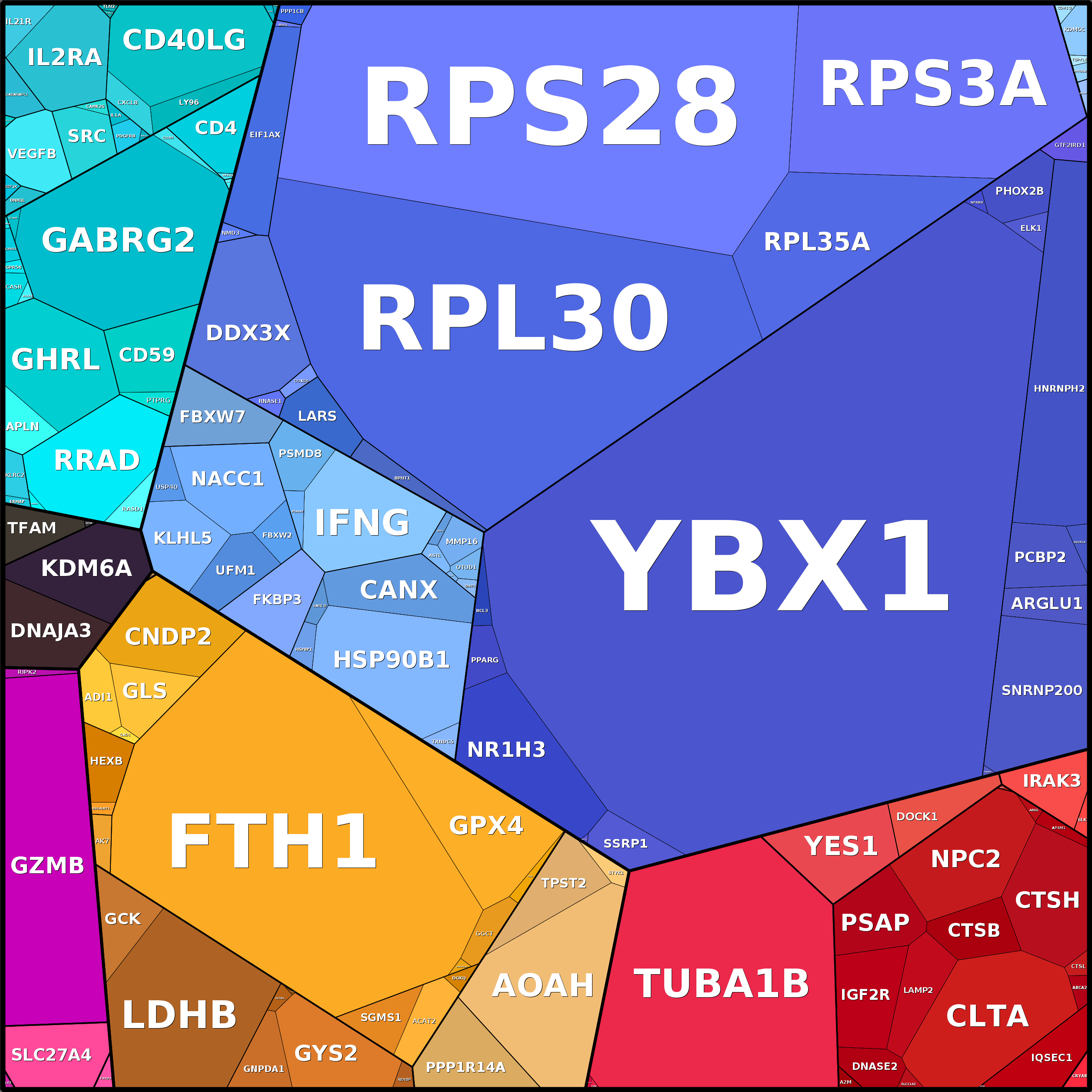 Treemap Press Ctrl-F5