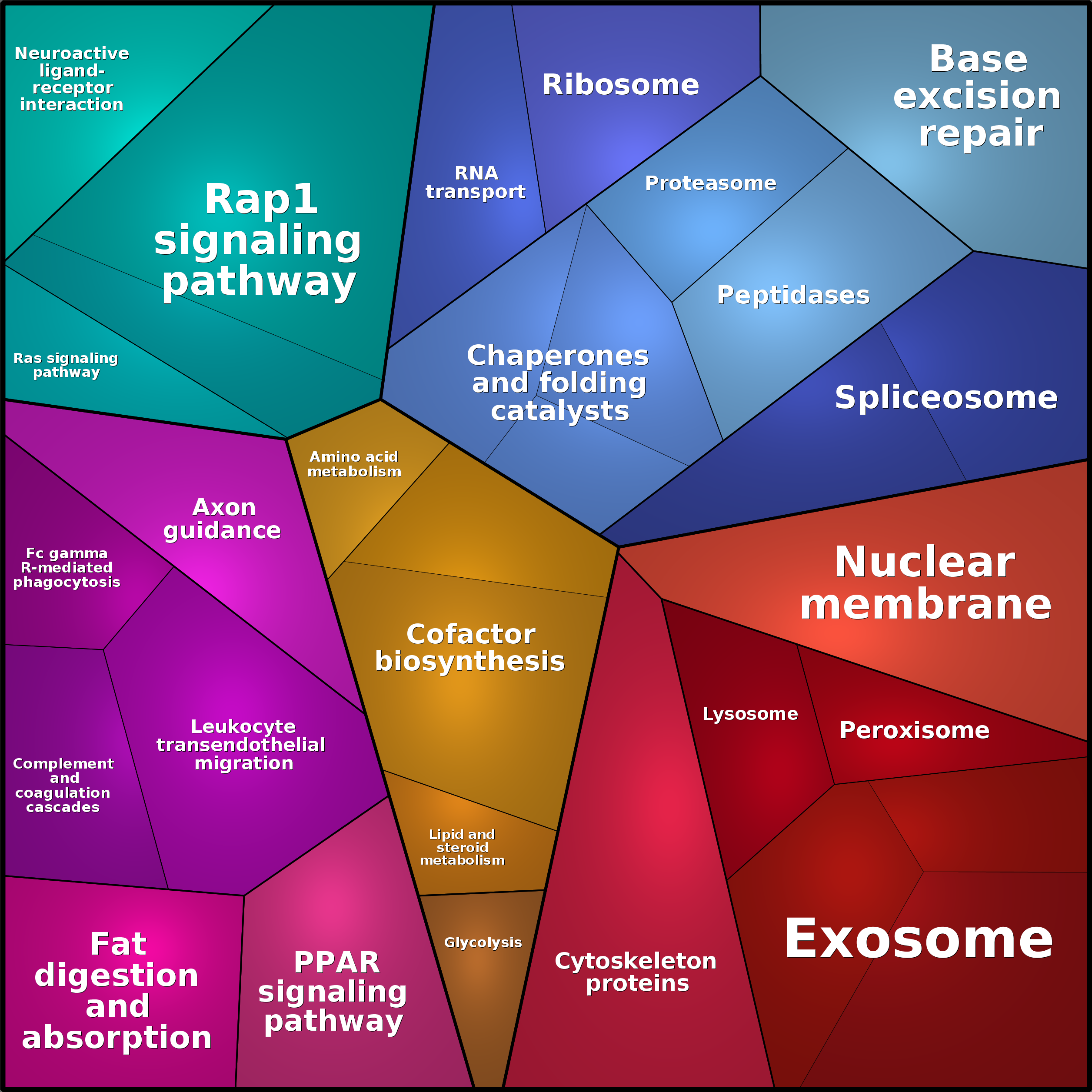 Treemap Press Ctrl-F5