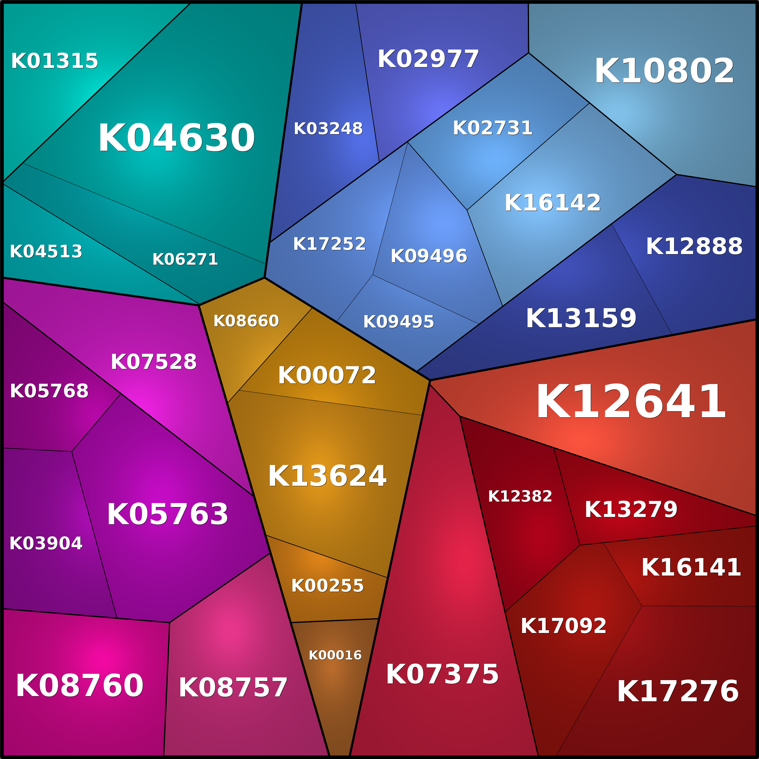Treemap Press Ctrl-F5