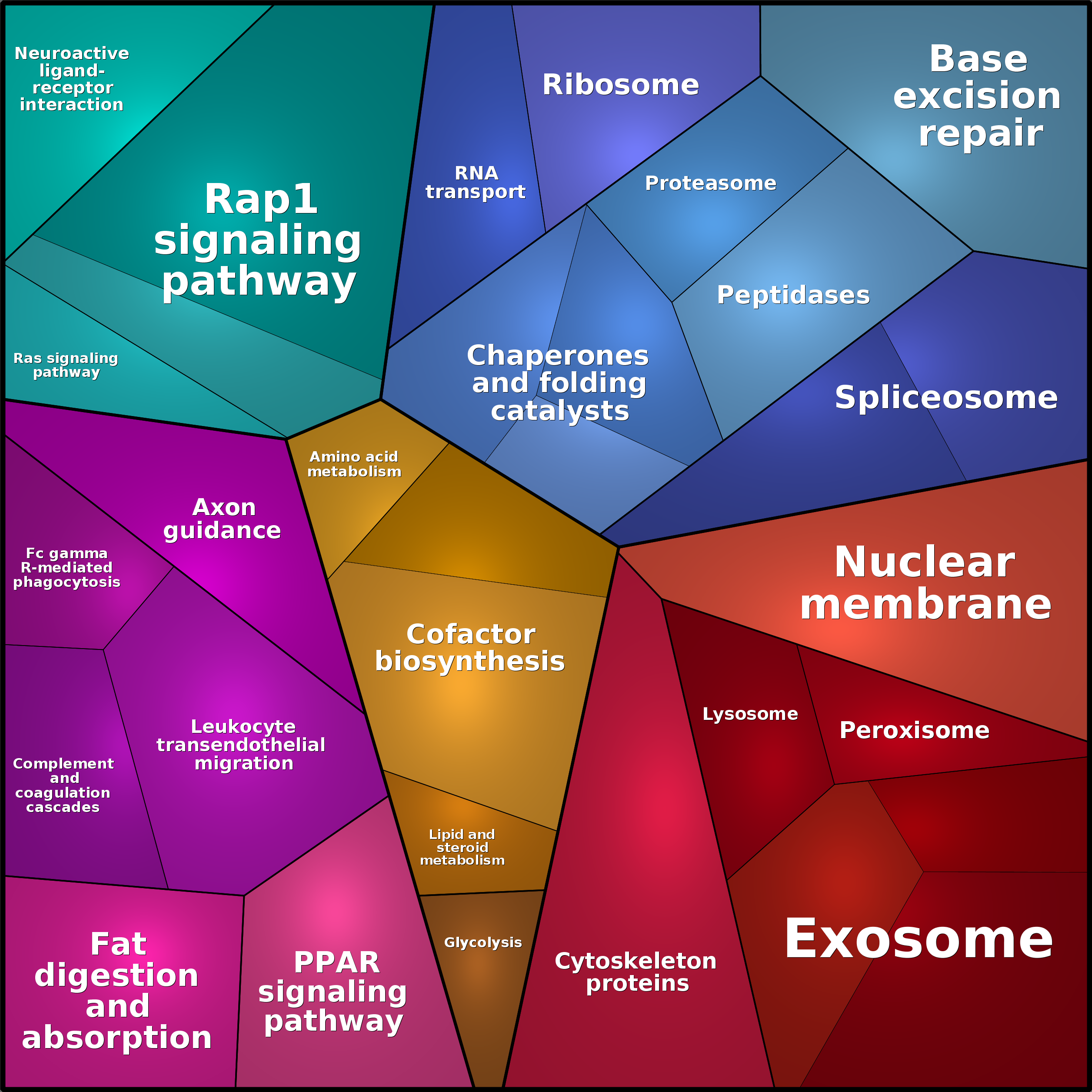 Treemap Press Ctrl-F5