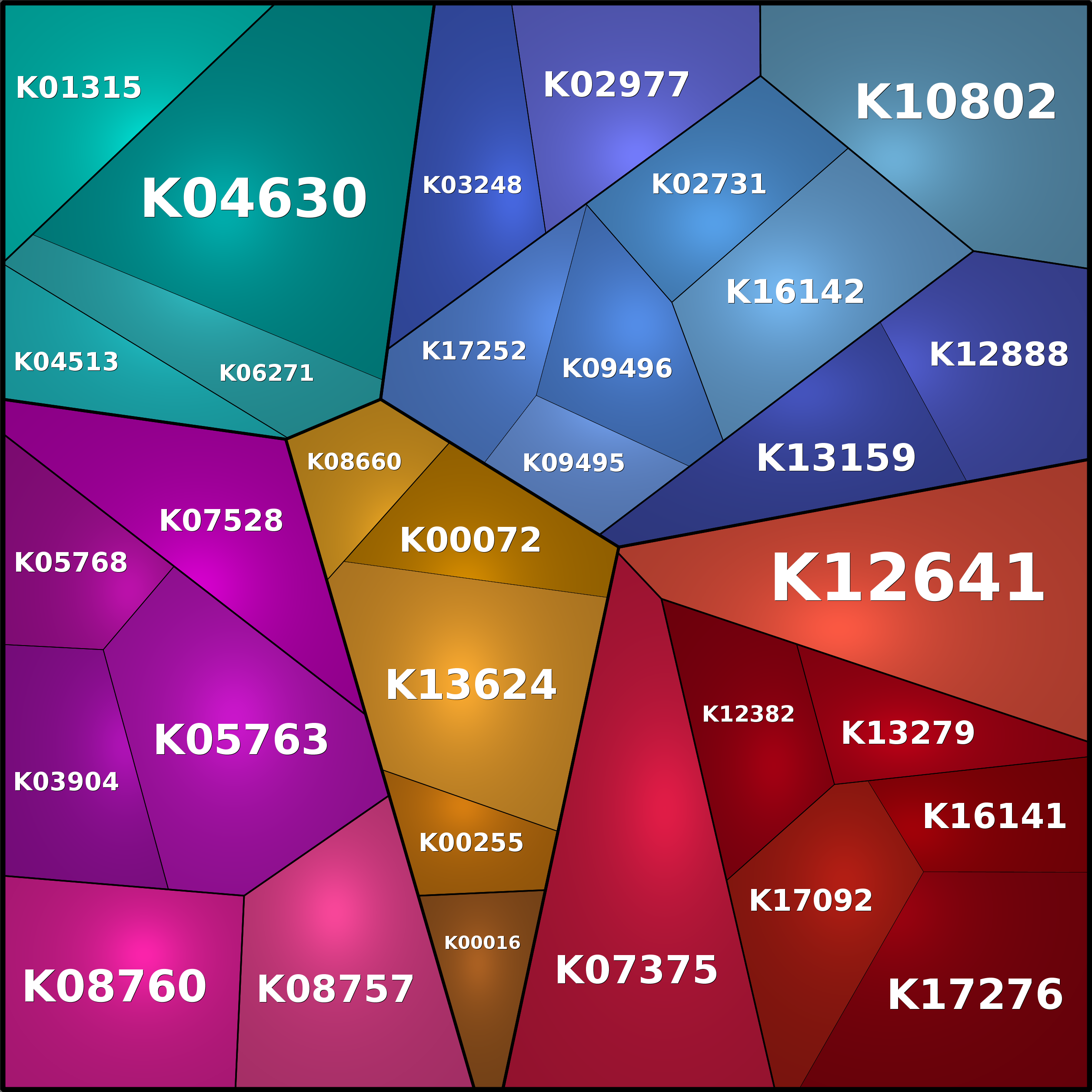Treemap Press Ctrl-F5