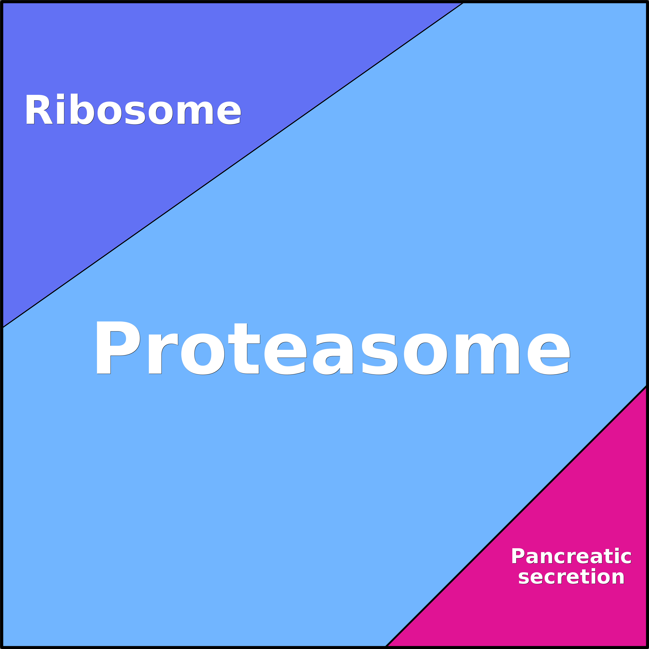 Treemap Press Ctrl-F5