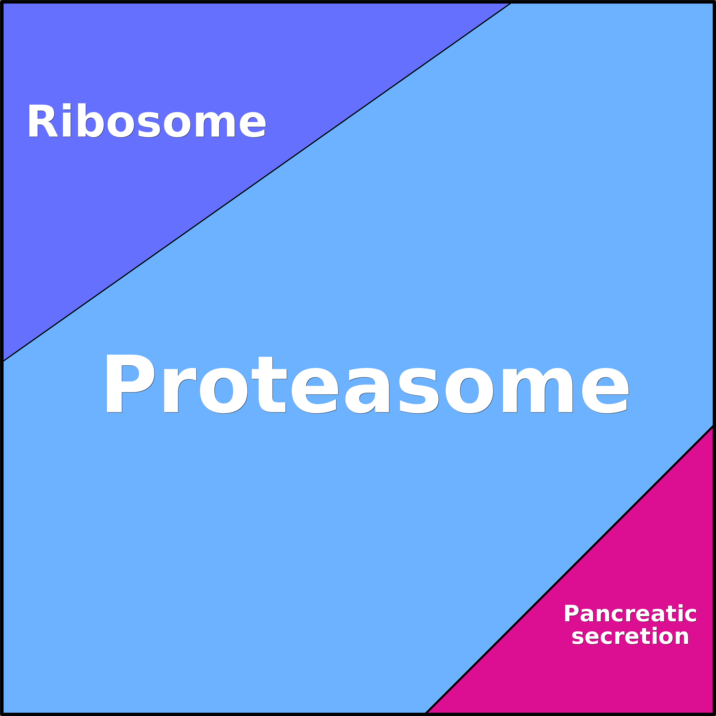 Treemap Press Ctrl-F5