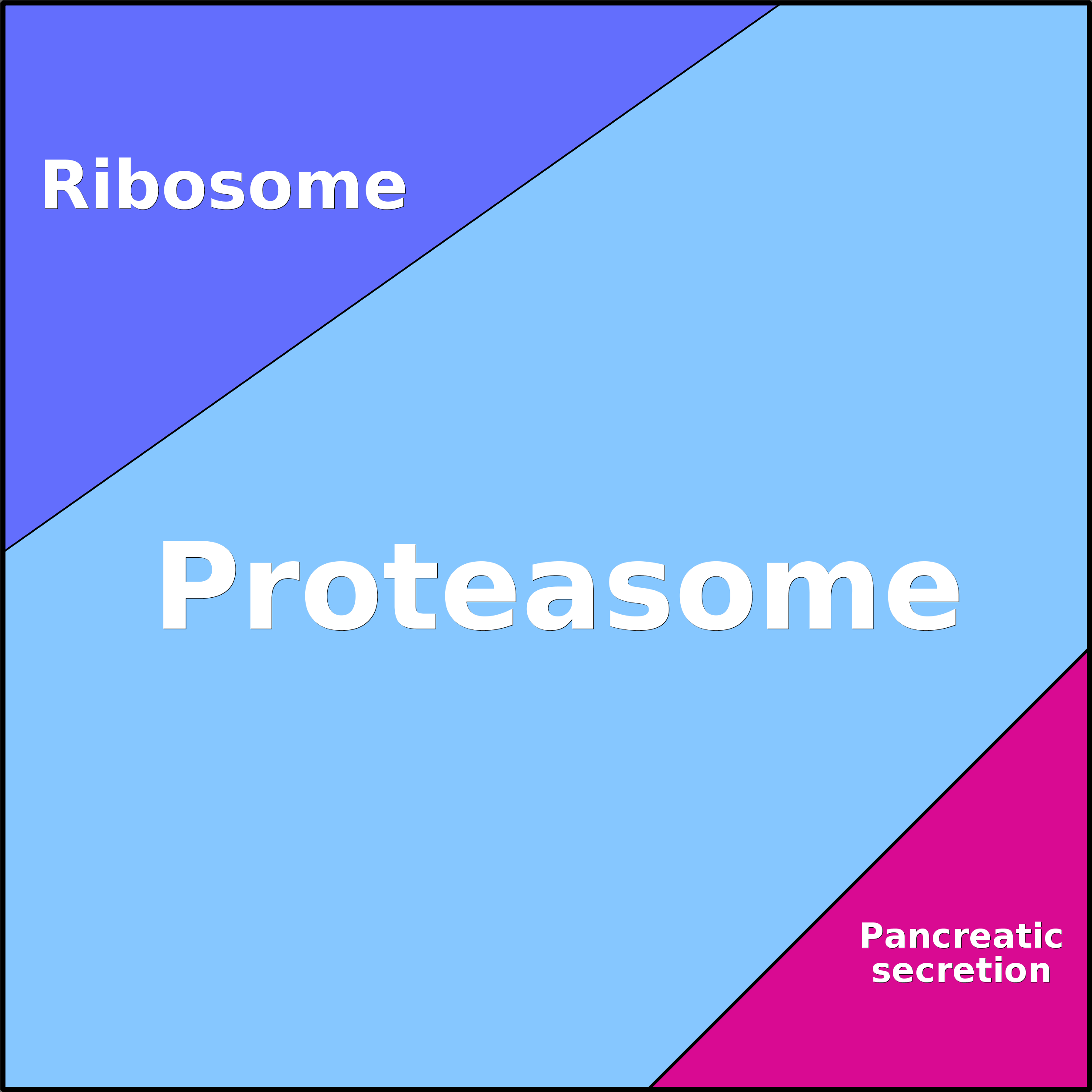Treemap Press Ctrl-F5