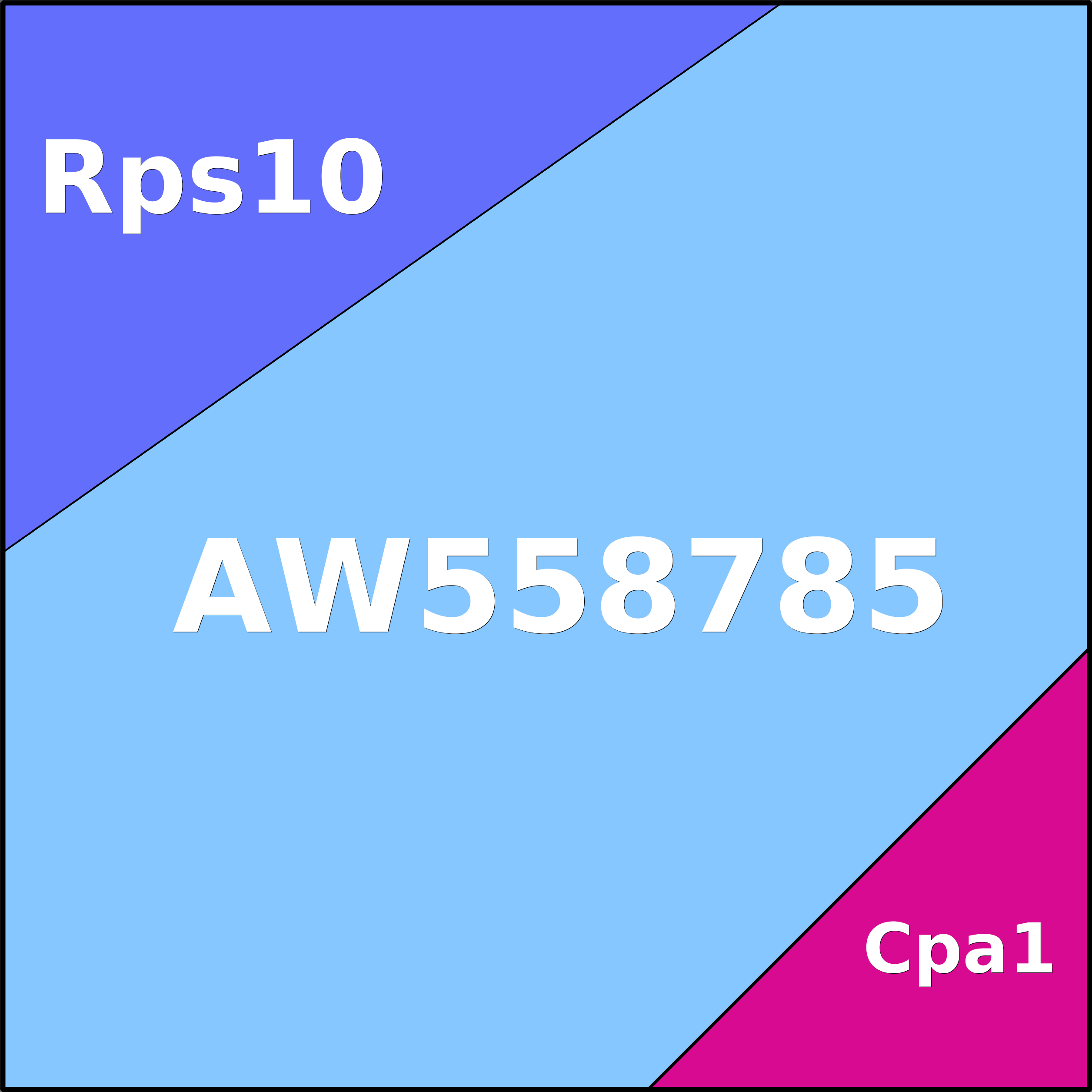 Treemap Press Ctrl-F5