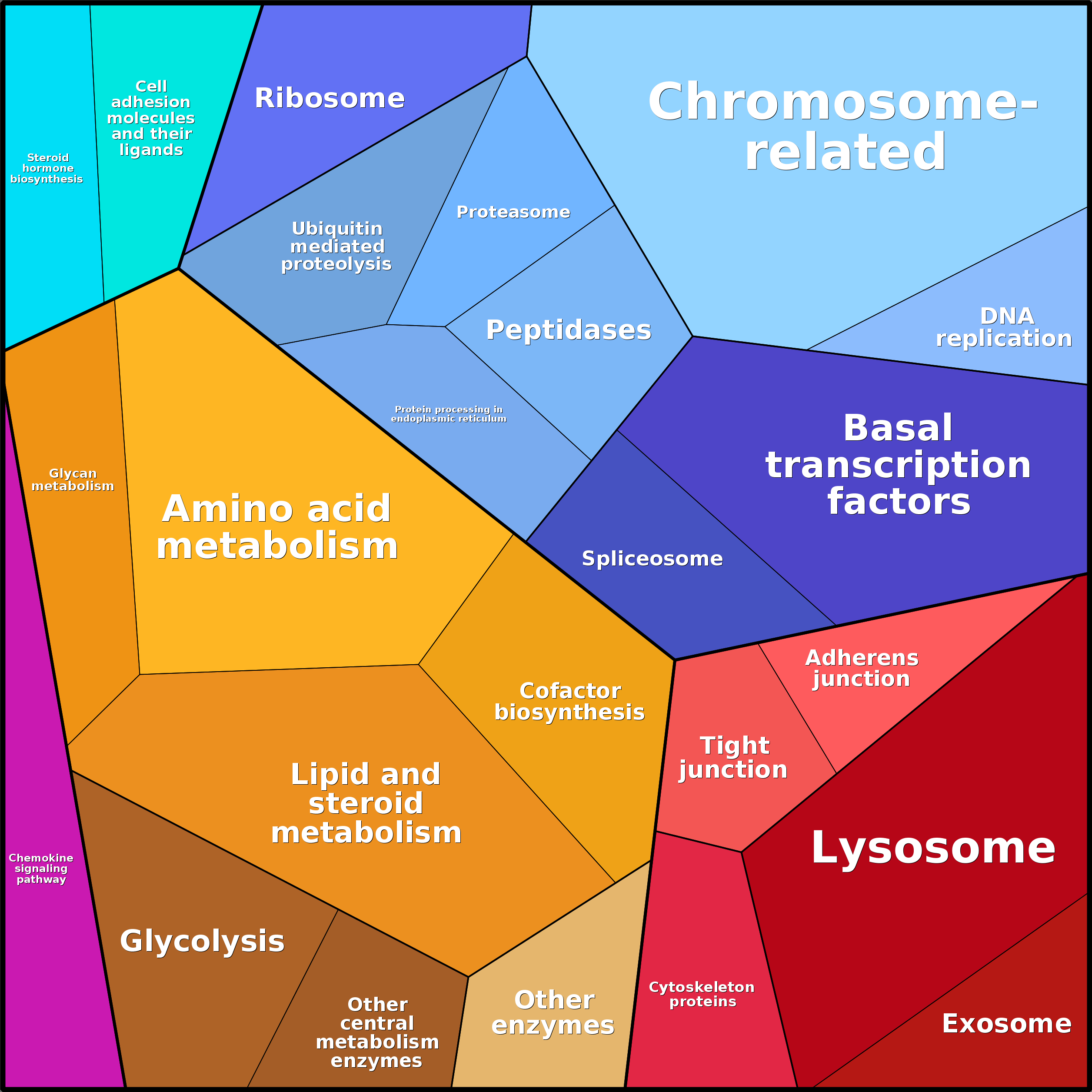 Treemap Press Ctrl-F5