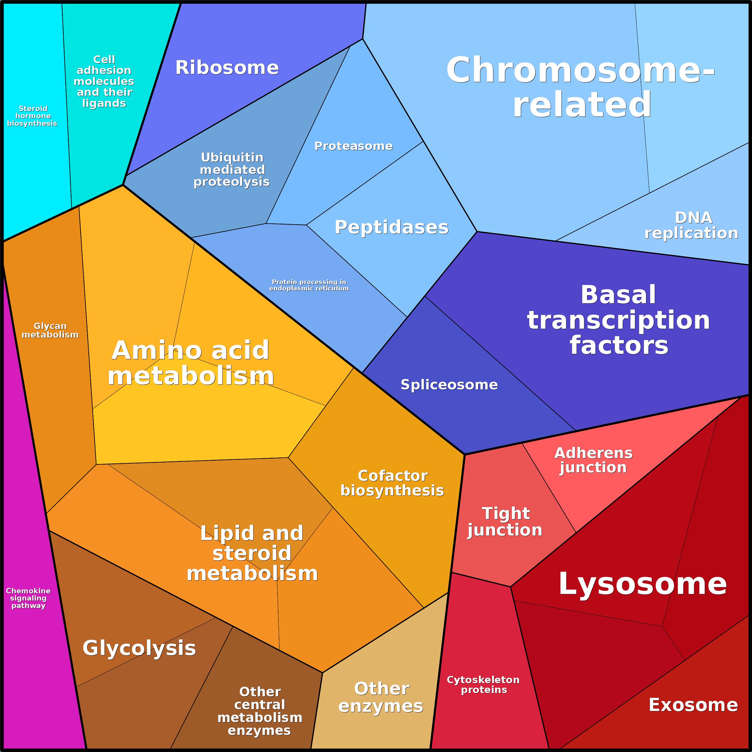 Treemap Press Ctrl-F5