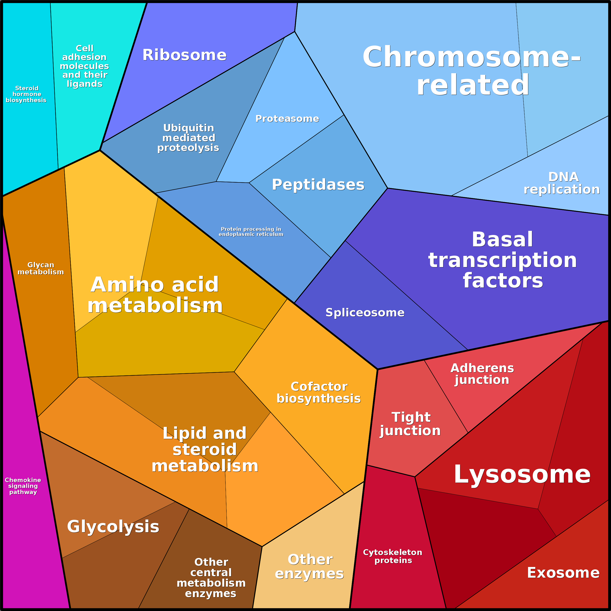 Treemap Press Ctrl-F5