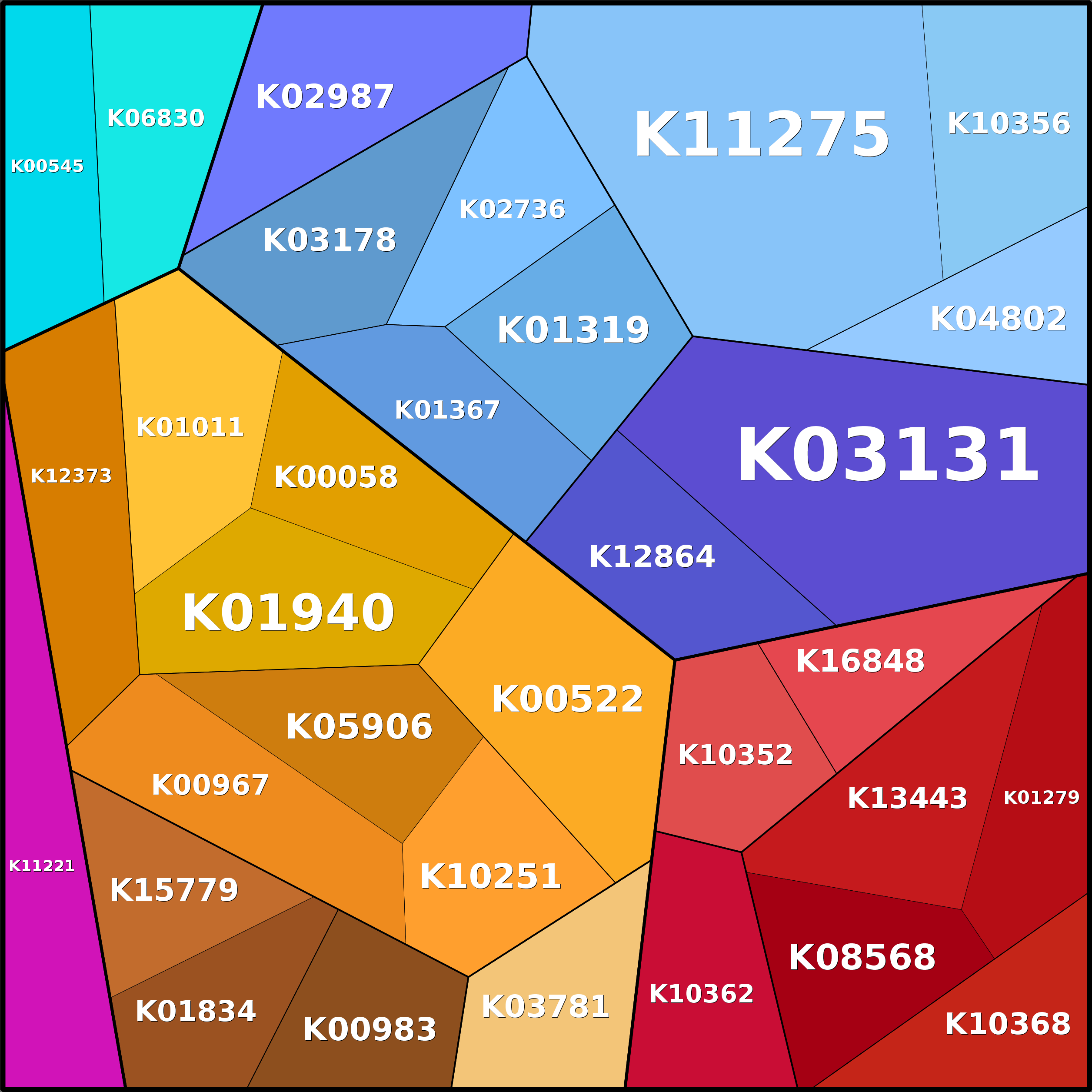 Treemap Press Ctrl-F5