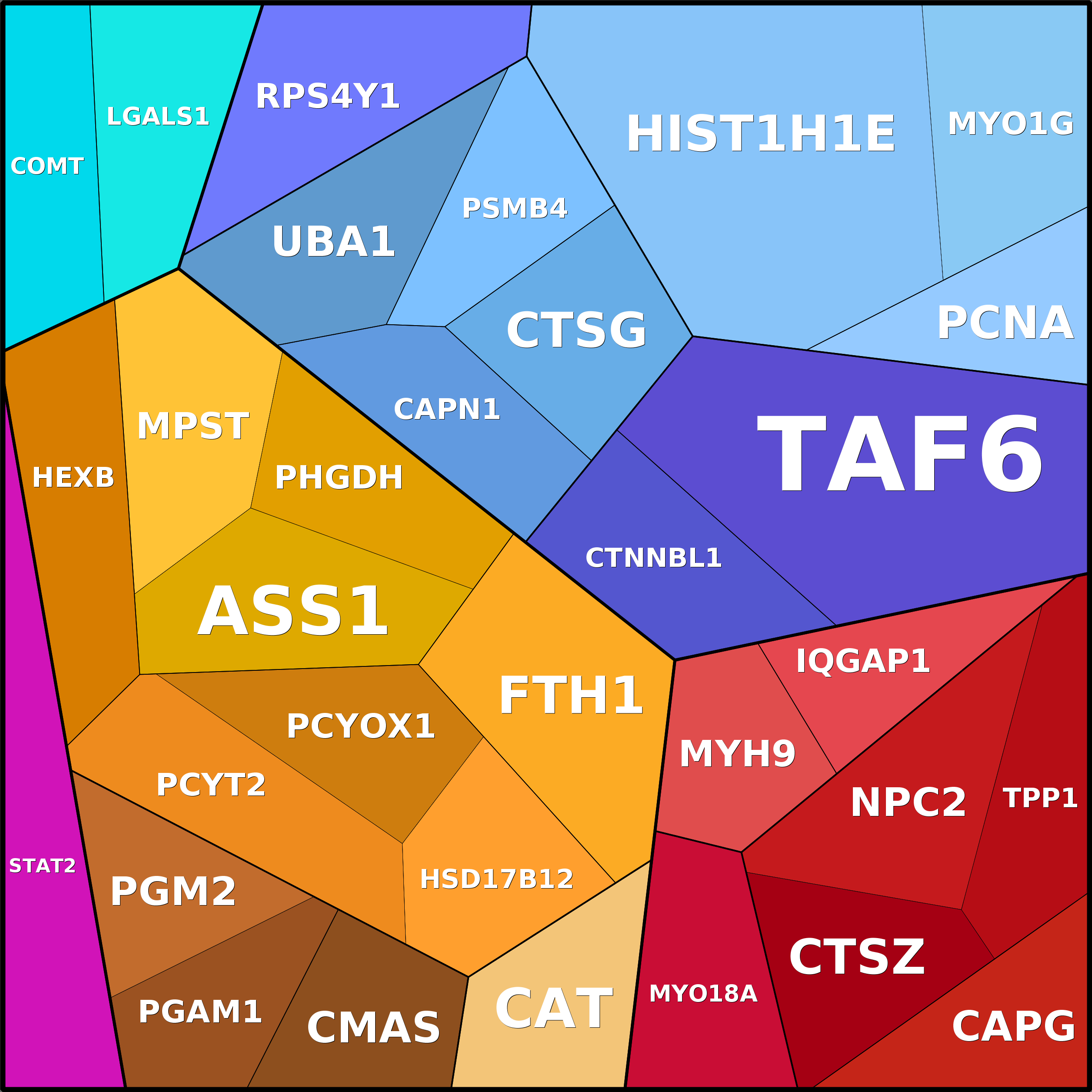 Treemap Press Ctrl-F5